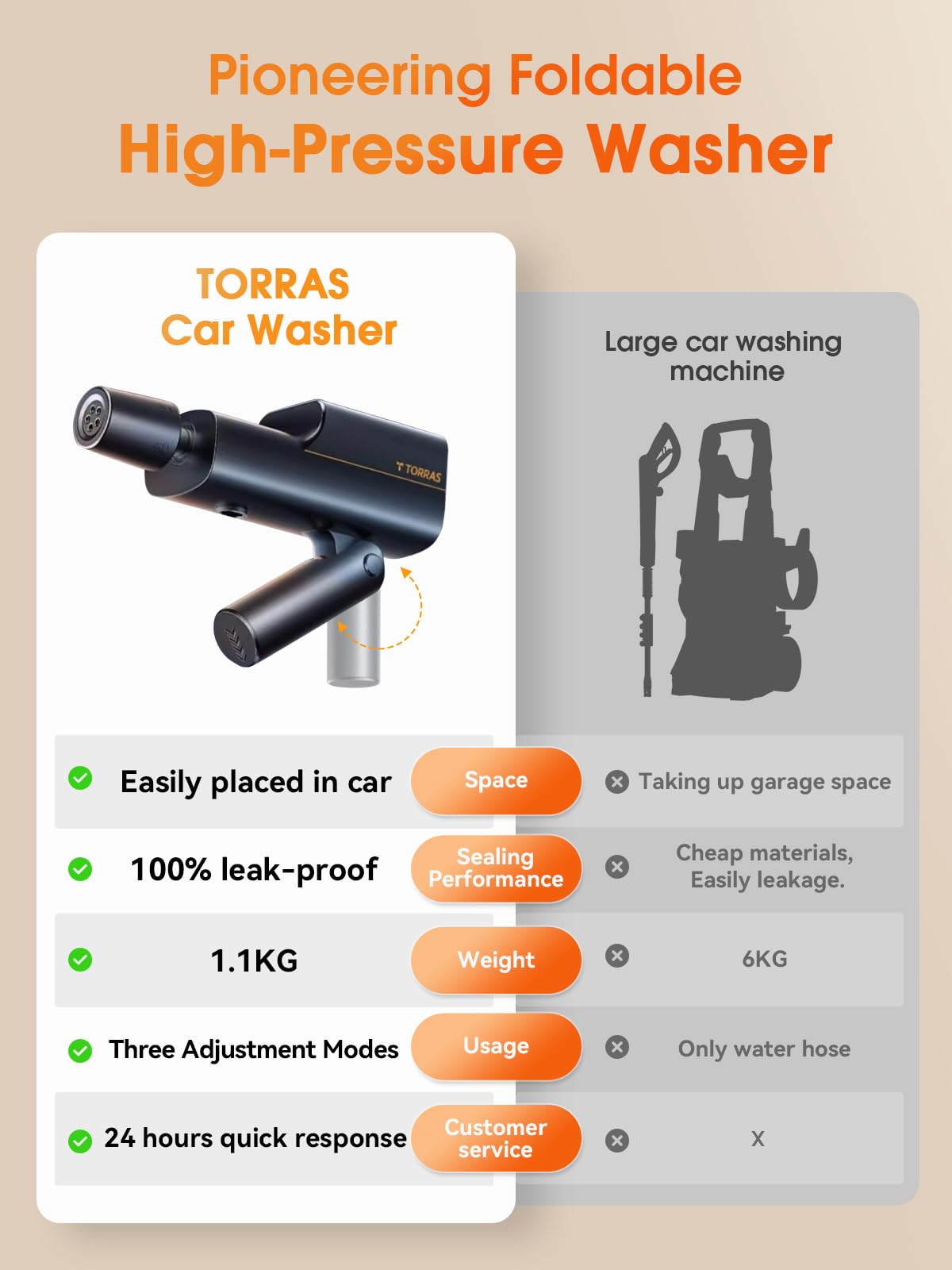 TORRAS Cordless Electric Pressure Washer, 990 PSI Foldable Power Washer, Weight 1.1kg, Six Nozzle Modes, Fast Charging, Portable Washer, Home Cleaning & Garden Watering