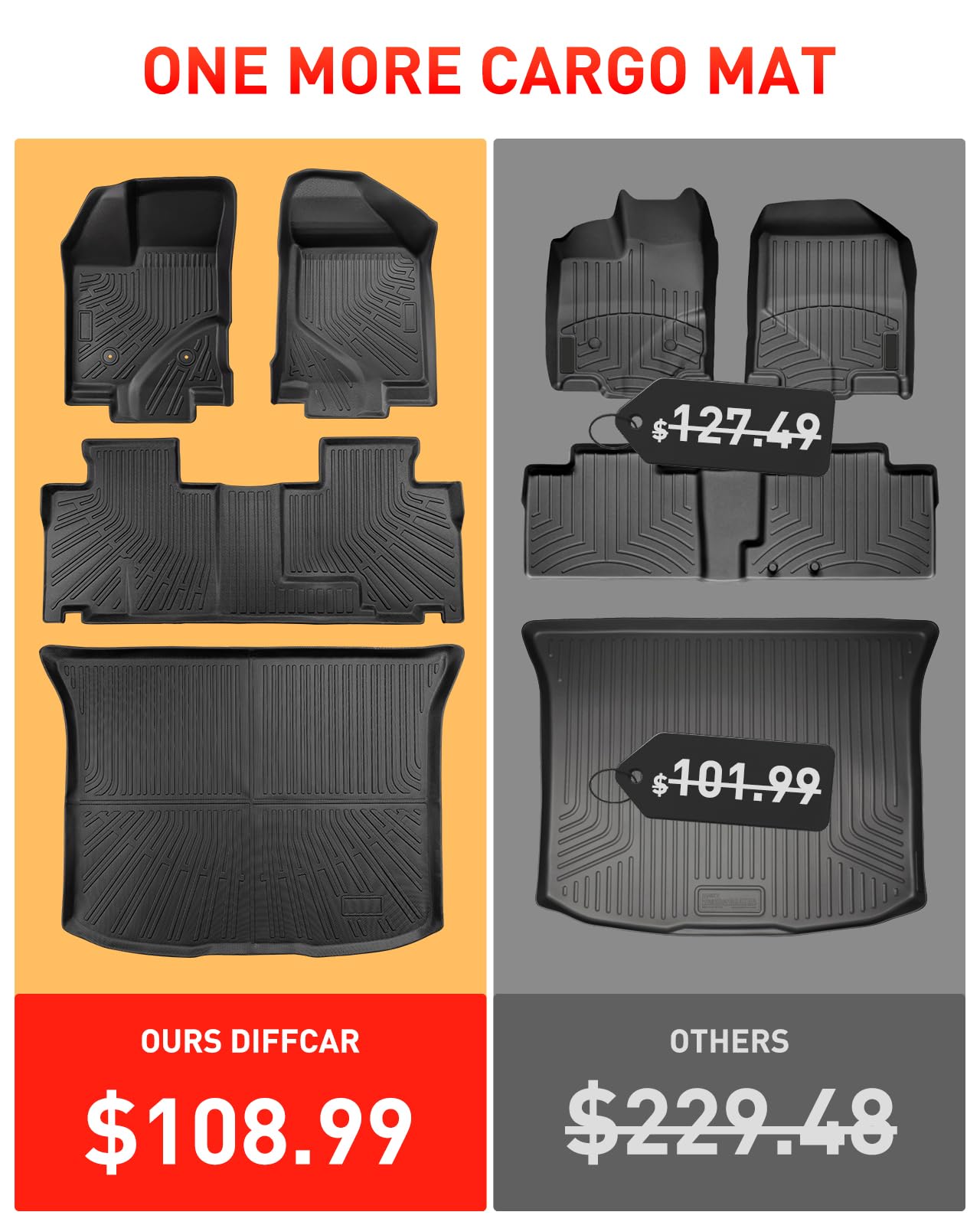 Car Floor Mats for Ford Edge: 2007-2014 & for Lincoln MKX 2007-2015 Cargo Liner, All Weather Car Accessories Rubber Carpet Custom Fit for Edge MKX 2007 2008 2009 2010 2011 2012 2013 2014 (Black 4PCS)