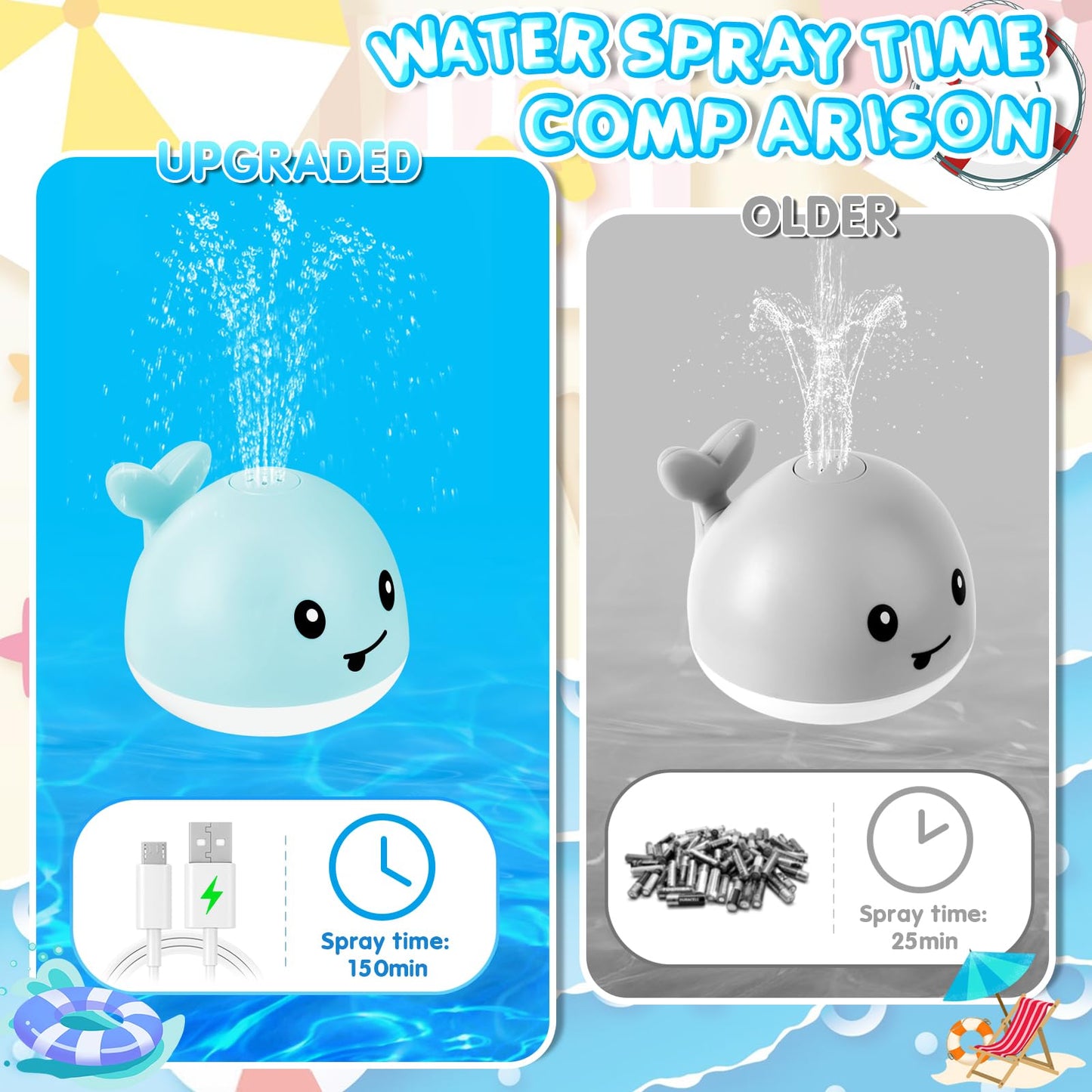ANGGIKO Baby Boy Bath Toys, Pool Water Table Toy for Babies 1 Year Old Boy Gifts, Toddler Bath Toys for Kids Ages 1-3, Light Up Whale Bath Toy Sprinkler Summer Bathtub Fountain Baby Toy 6-12-18 Months