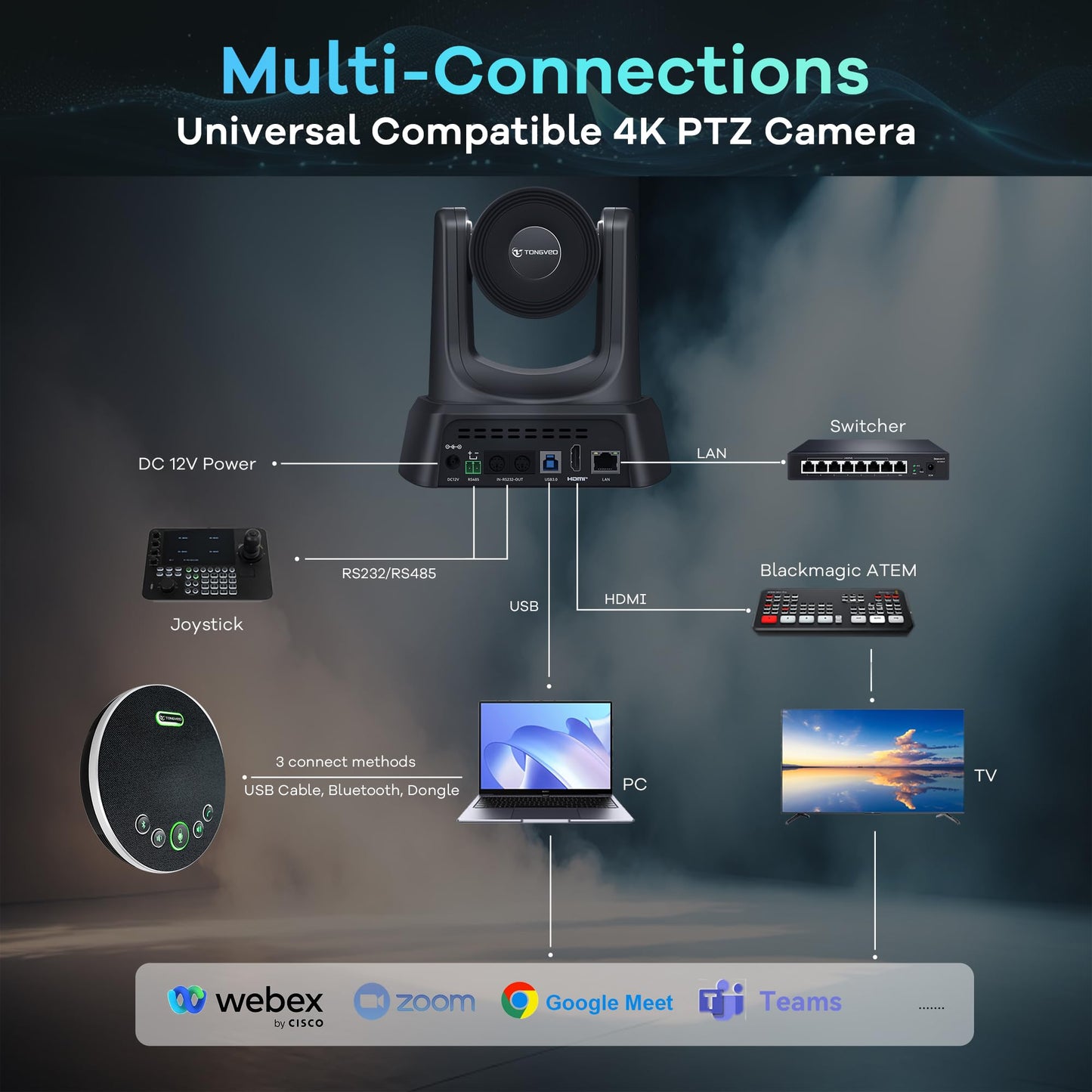 TONGVEO 4K AI Auto Tracking PTZ Conference Camera System with Bluetooth Speakerphone & Microphone, 20X Optical Zoom, USB3.0 HDMI LAN PoE Power Camera for Church Worship, Meetings, Streaming