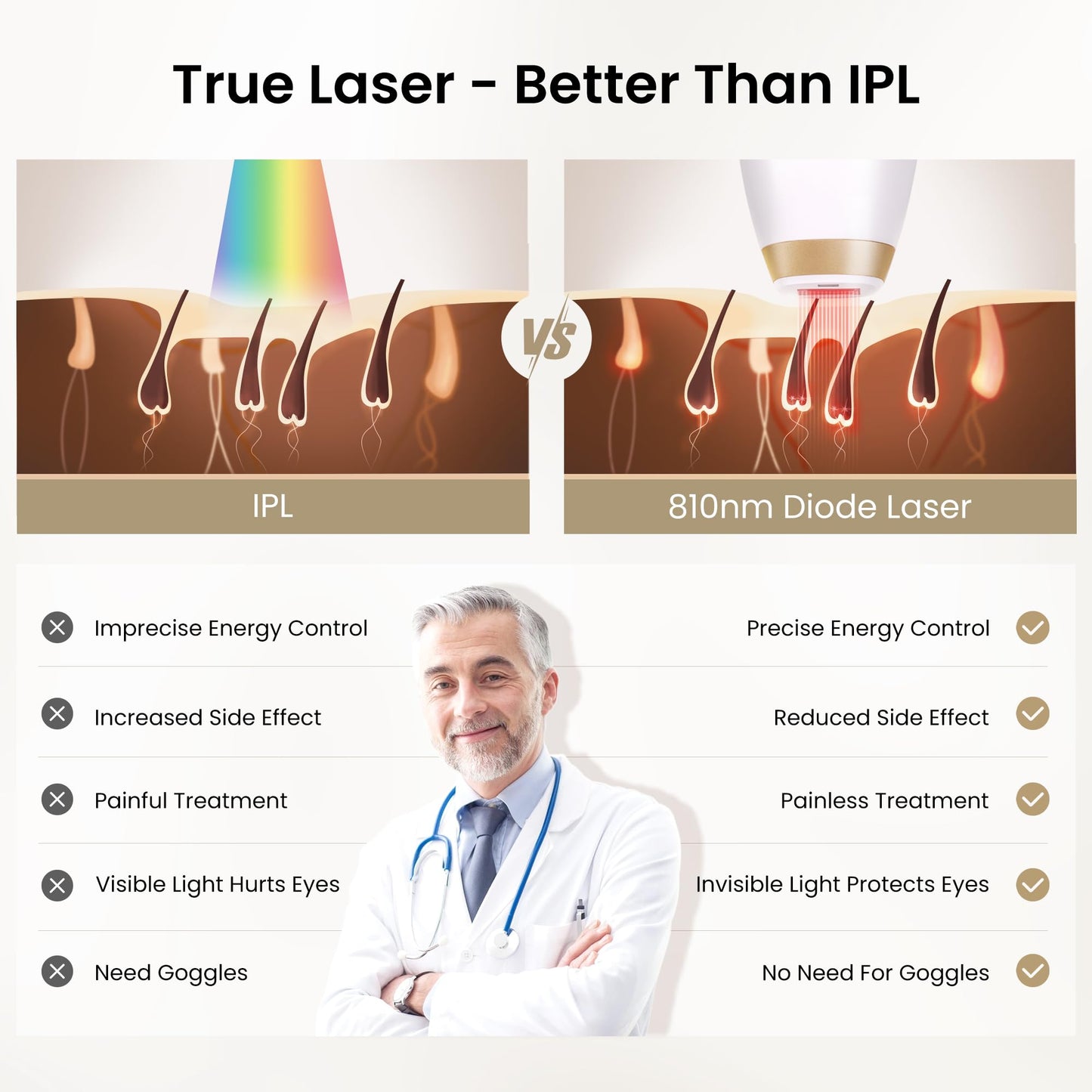 DermRays Laser Hair Removal for Women and Men, V4S for Skin Tone 1-5, Permanent Reduction in Hair Regrowth, The World's First FDA-cleared Home-use Wide-Angleᅠ810nm Laser Hair Removal Device.
