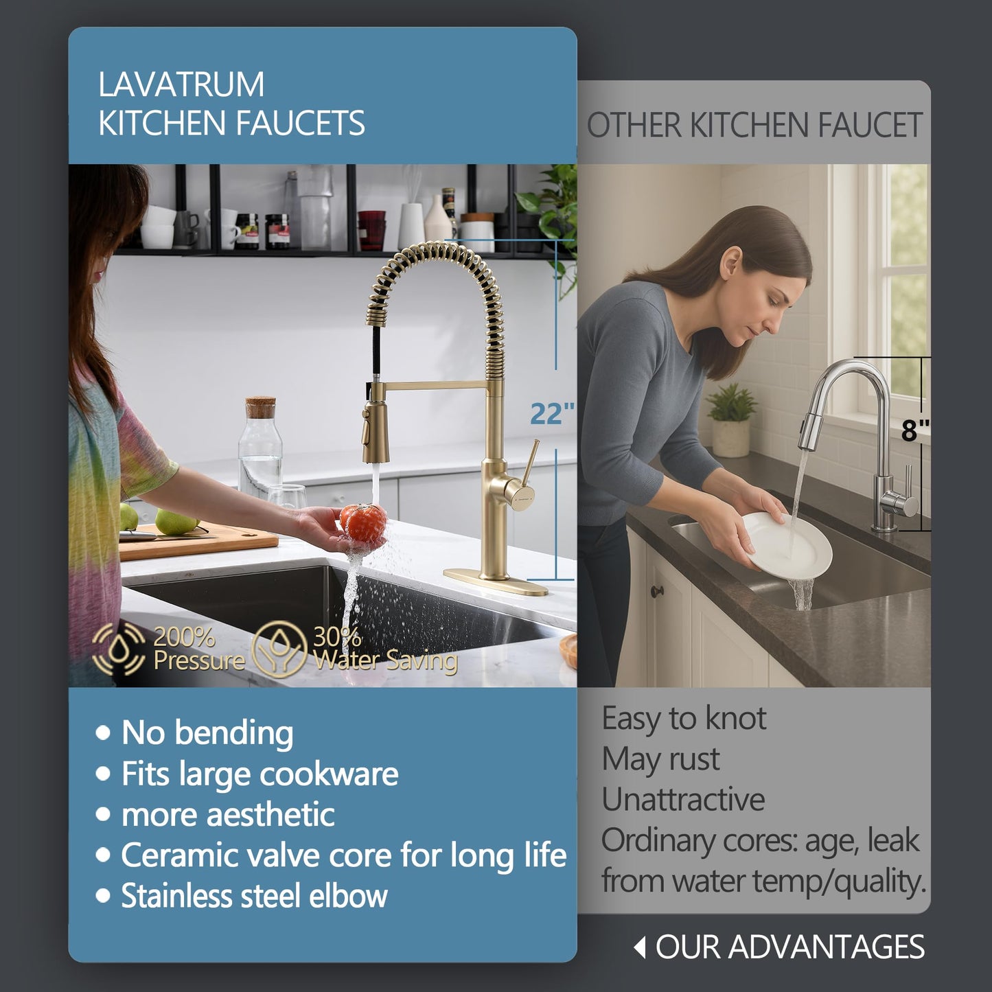 Lavatrum 22‘’ Extra-Tall Brushed Gold Kitchen Sink Faucets, Commercial High Arc Single Handle Kitchen Faucets for Pull Down Sprayer Modern Spring with Deck Plate 22 inch