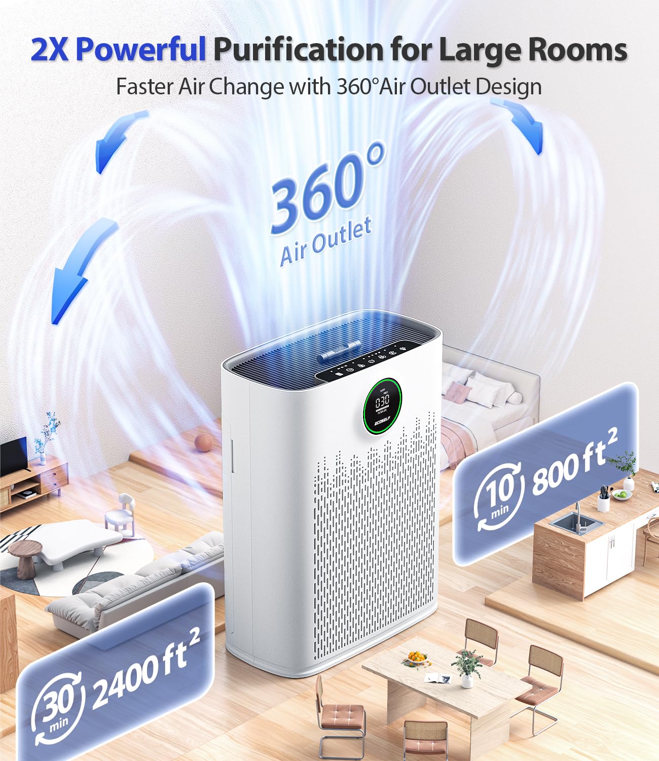 Air Purifiers for Home Large Room, Cover Up to 2400 Ftยฒ with True HEPA Filter, Smart Mode, PM2.5 Air Quality Display, 22dB Sleep Mode, Aromatherapy with 2X-Purification & 360ยฐAir Outlet, HAP603