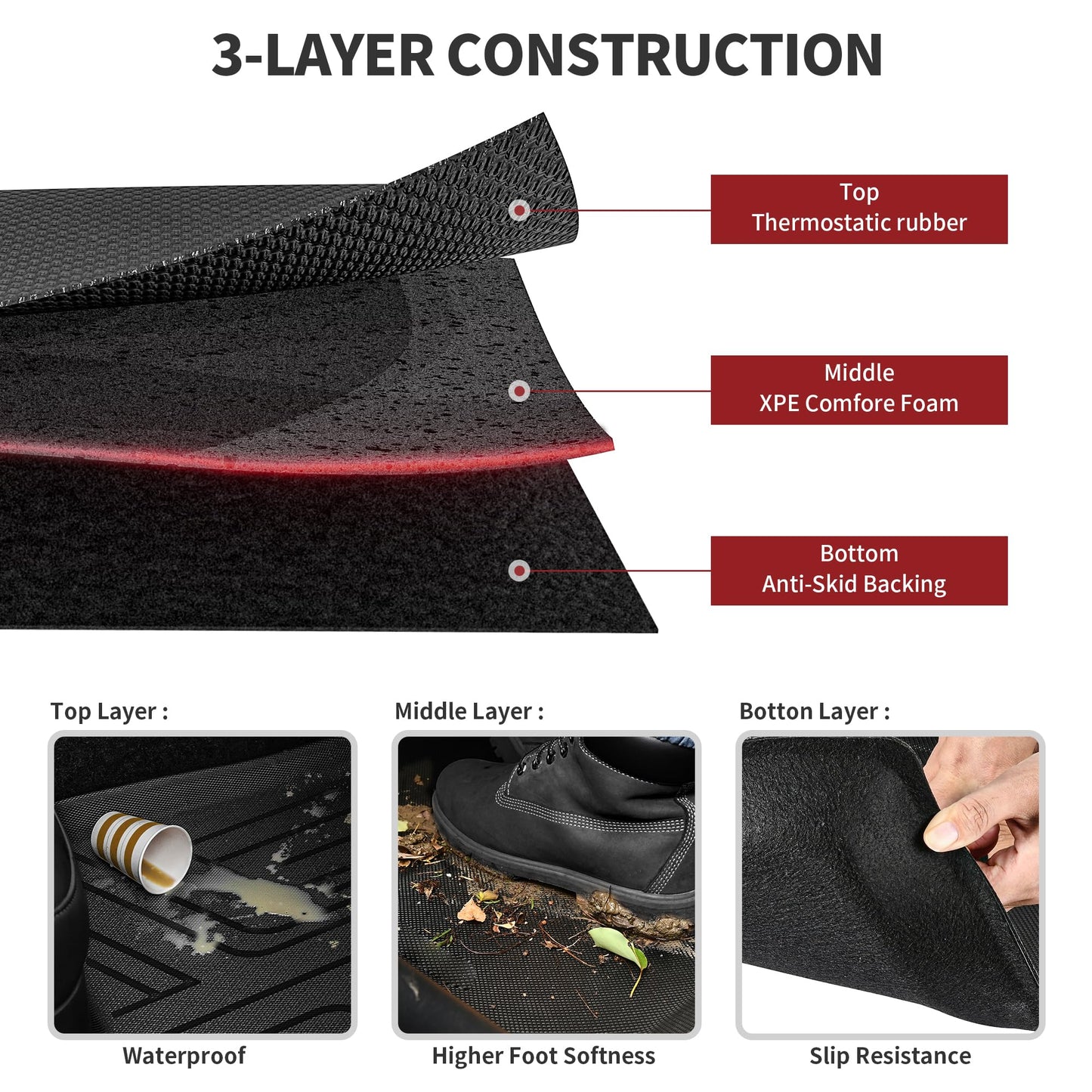YITAMOTOR Tesla Model 3 Floor Mats Full Set Custom Fit 2020-2023 All-Weather Cargo Liners Rear Cargo Tray Trunk Floor Mat Interior Accessories, Black