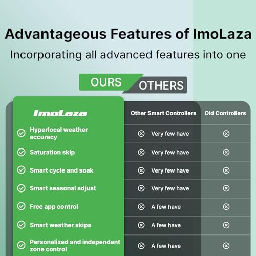 ImoLaza 16-Zone Indoor Smart WiFi Sprinkler System Controller, Easy Install Irrigation Timer for Lawn & Garden, Water-Saving Automatic Sprinkler Timer/Controller with Mobile App, Compatible with Alexa