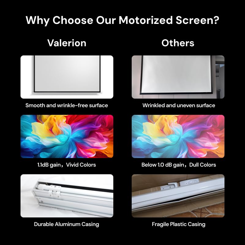 Valerion 120" Motorized Projector Screen, Outdoor Waterproof Drop-Down Screen, 2 Recharges Yearly, 4K/8K Ultra HD, Wrinkle-Free, Aluminum Frame, for Theater-Grade Home & Backyard Movie Night