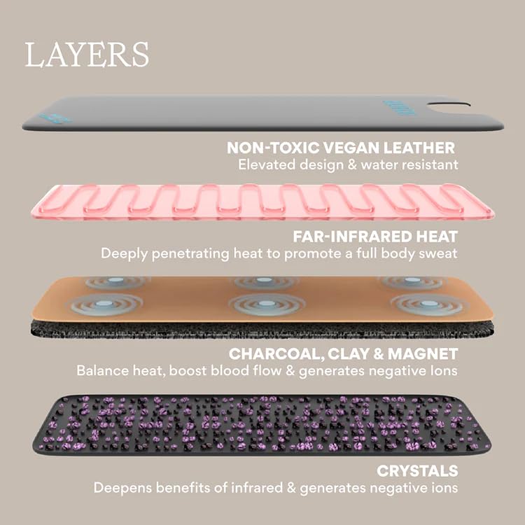 HigherDOSE Far Infrared Sauna Blanket - Full-Body Detox Wrap for Muscle Recovery, Glowing Skin, and Deep Relaxation - Personal and Portable Sauna for Home Spa Experience