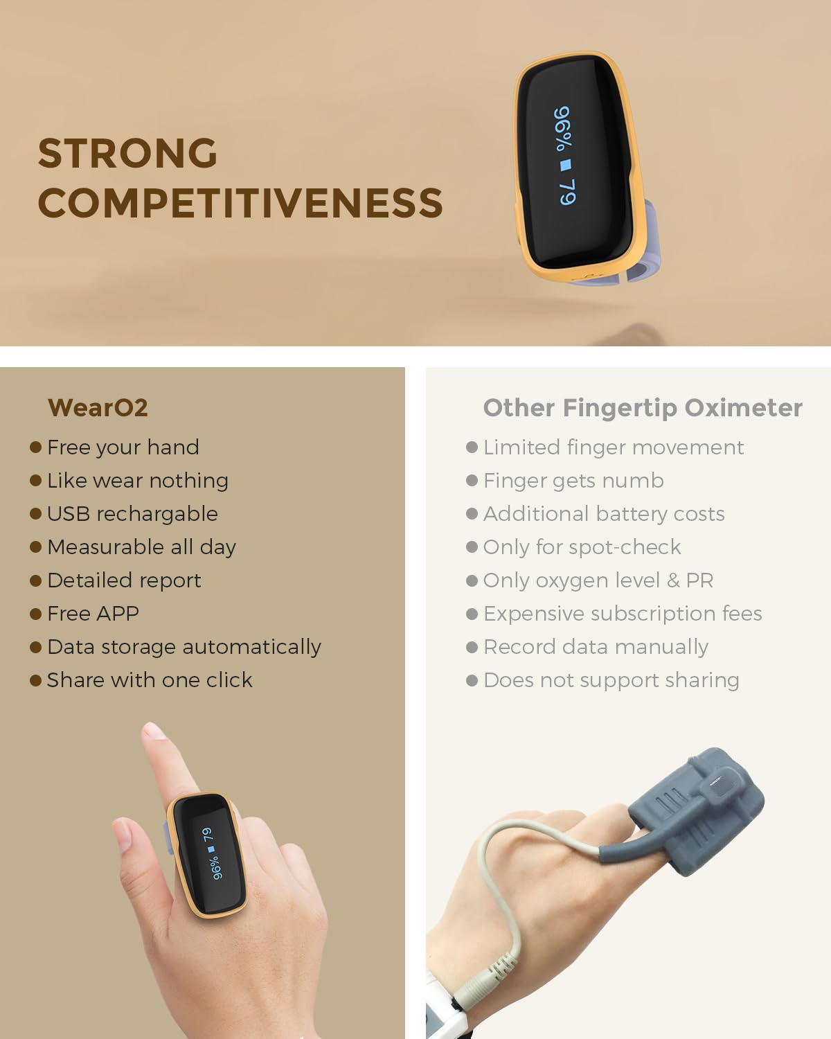 Vibeat Pulse Oximeter for 12 Hours Continuous Tracking, WearO2 Bluetooth Finger Oxygen Monitor, Notification of Low O2, Wearable Ring Blood Oxygen Meter, Free App & PDF Report