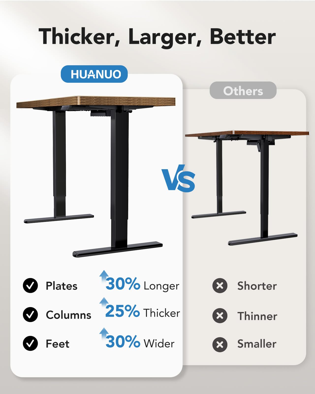 HUANUO 71 x 35 inch Electric Standing Desk, Powerful Brushless Motor Large Height Adjustable Table, 4 Memory Preset Sit Stand Up Desk, Home Office Computer Table with Thick T-Shaped Frame, Vintage