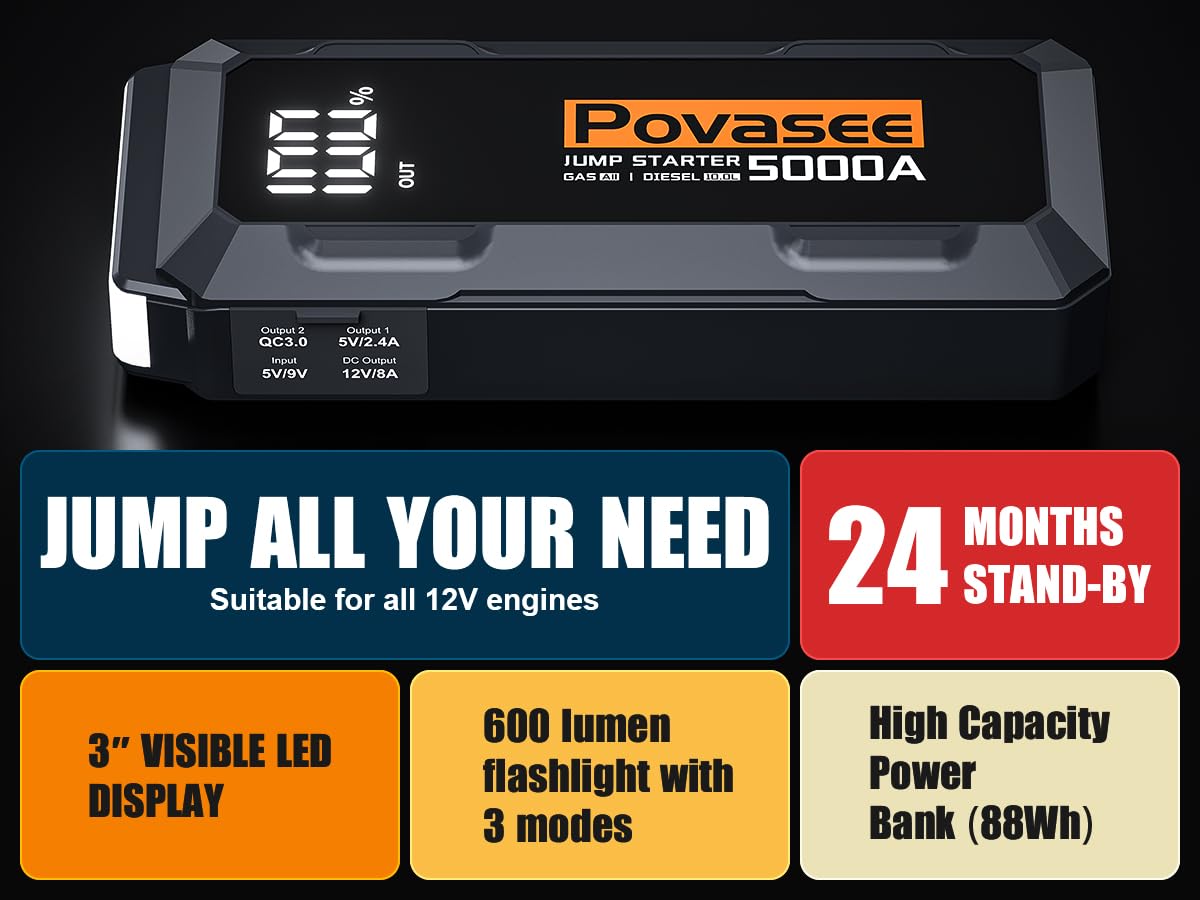 5000A Jump Starter Povasee A40 Car BatteryJump Starter, 12V Jump Box for Car Up to All Gas or 10L Diesel Engine Battery Jumper Starter Portable with 3" LCD Display Power Bank/Dual Output/LED Light