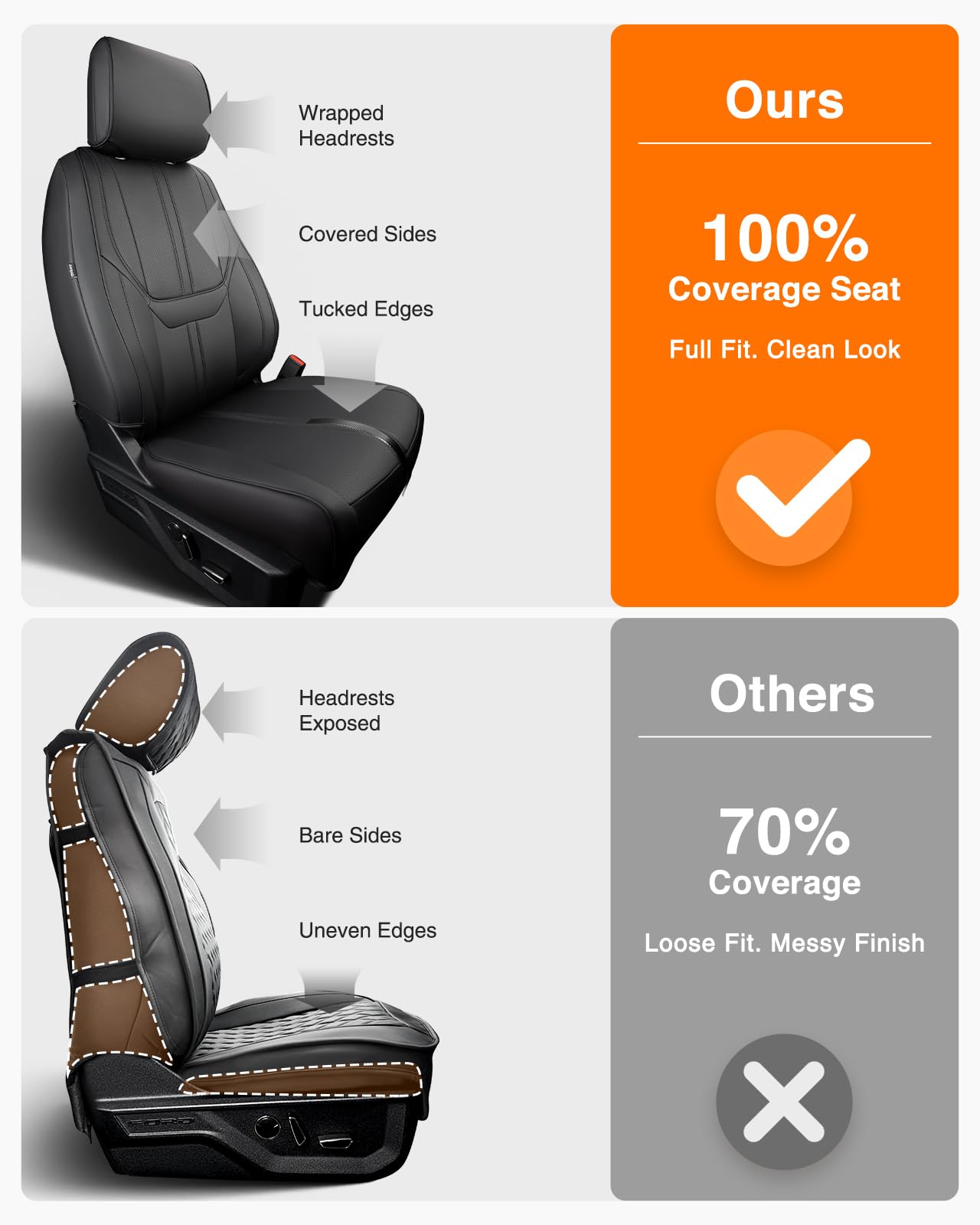 Super Cover for Ford F150 Seat Covers 2015-2025, Full Covered Leather Truck Pickup Seat Protectors for F-150 2025 2024 2023 2022 2021 Accessories, Only Fit 1st Row Bucket Seat SuperCrew (XL,XLT)