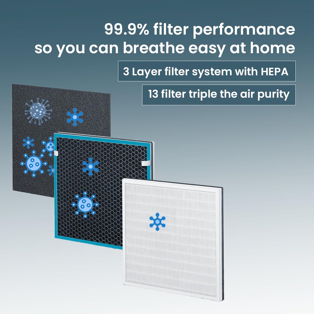 Beurer LR210 Air Purifier for Home, 3-Layer H13 True HEPA Filter System, 3 Fan Settings, Clean Ambient Air, Air Filter for Allergies & Pets, Cleaner with Sleep Mode & Timer