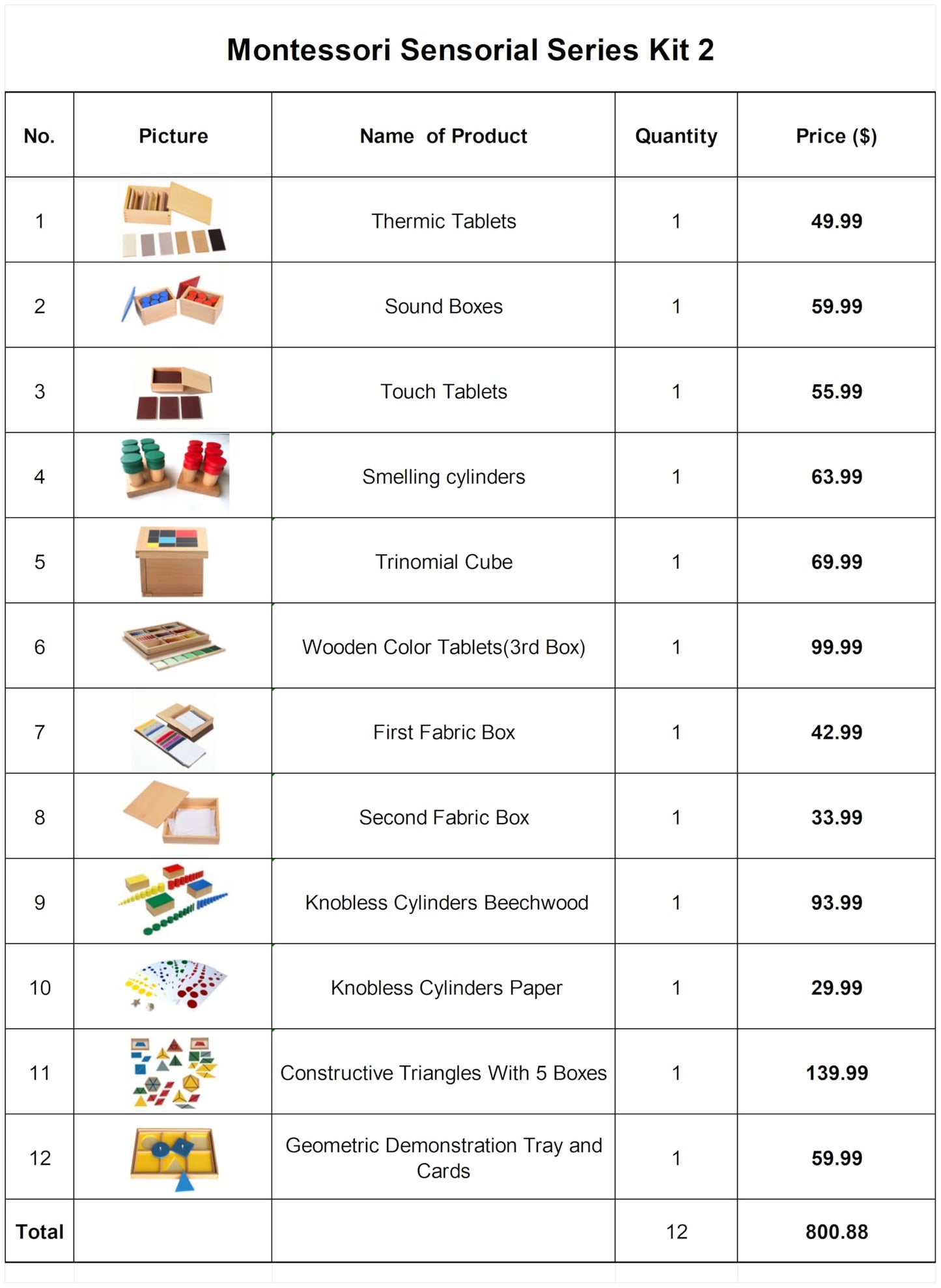 Advanced Montessori Sensory Toys, Montessori Sensorial Kit 2 with Knobless Cylinders & Trinomial Cube, 12 Premium Beechwood Educational Toys for Kids 3-8, Homeschool Preschool Learning Materials