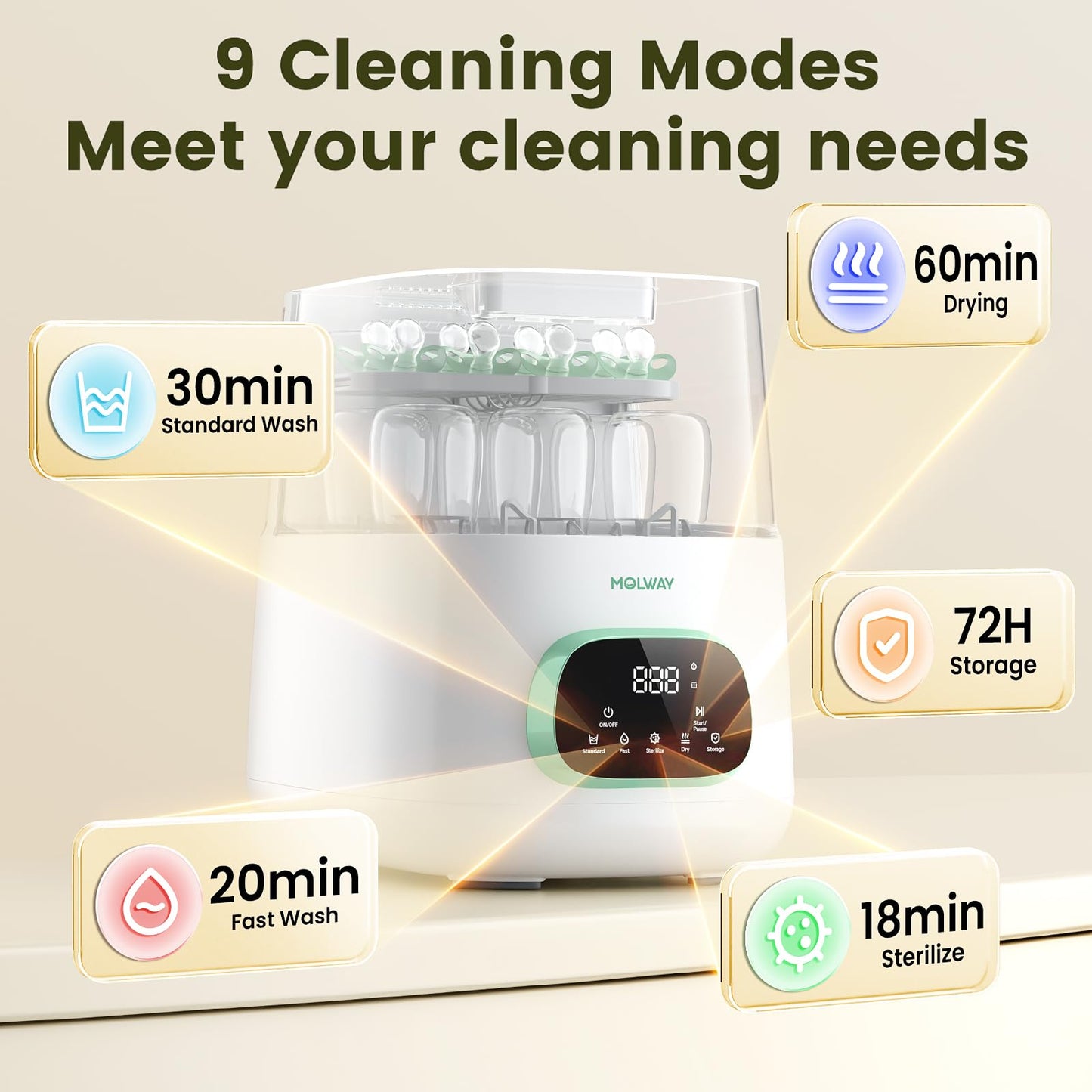 MOLWAY【Upgraded Baby Bottle Washer, Sterilizer and Dryer, All-in-One Pro Cleaning Machine for Bottles, Pump Parts & Baby Essentials, Effortless Care, Replaces Hand Washing