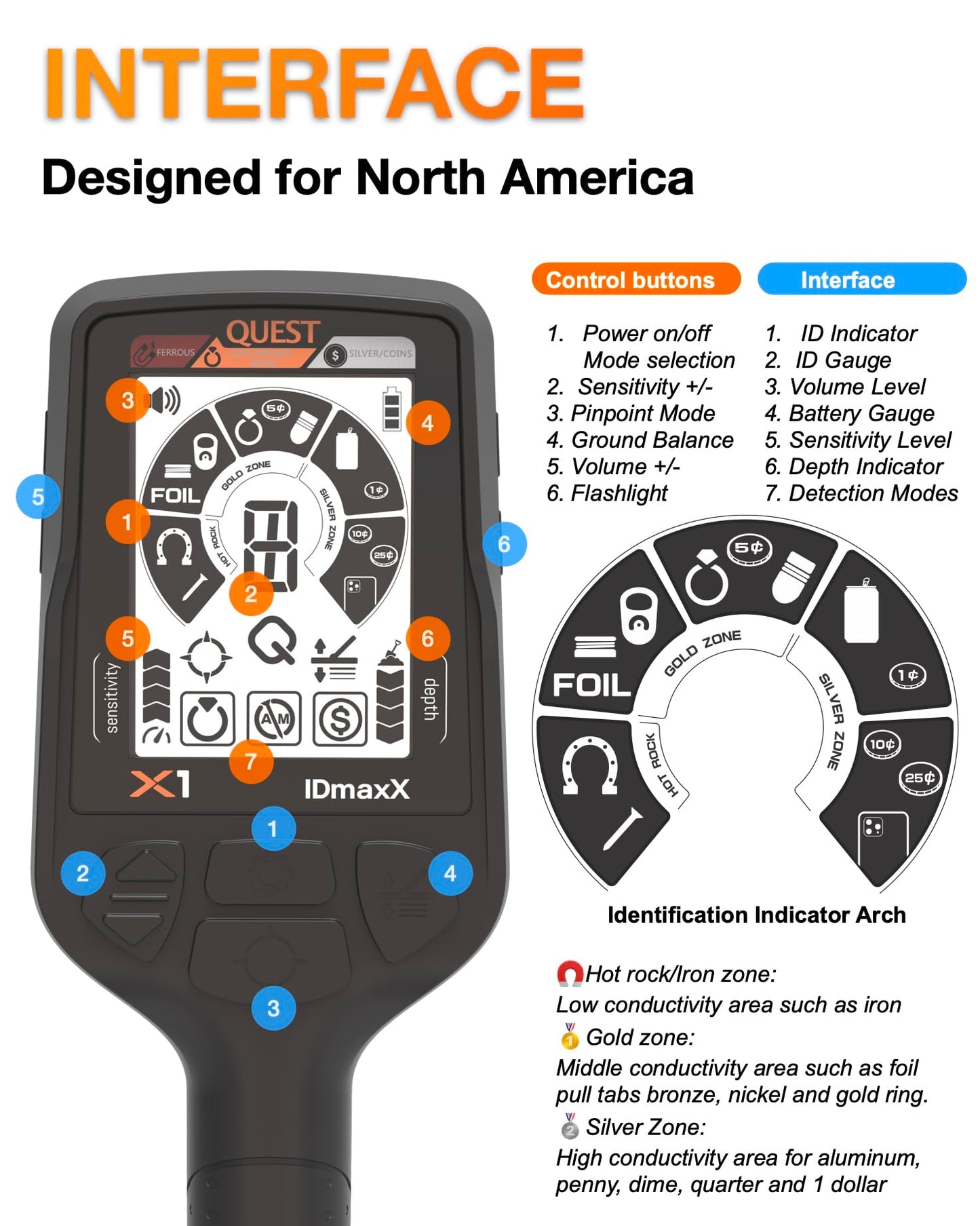 Quest X1 Metal Detector for Adults - Value Pack w/Coil Cover String Bag Digger, Fast Discrimination Speed, Built-in Battery Lightweight Doubled Coil for Coin Militaria Treasure Hunting Nail Test