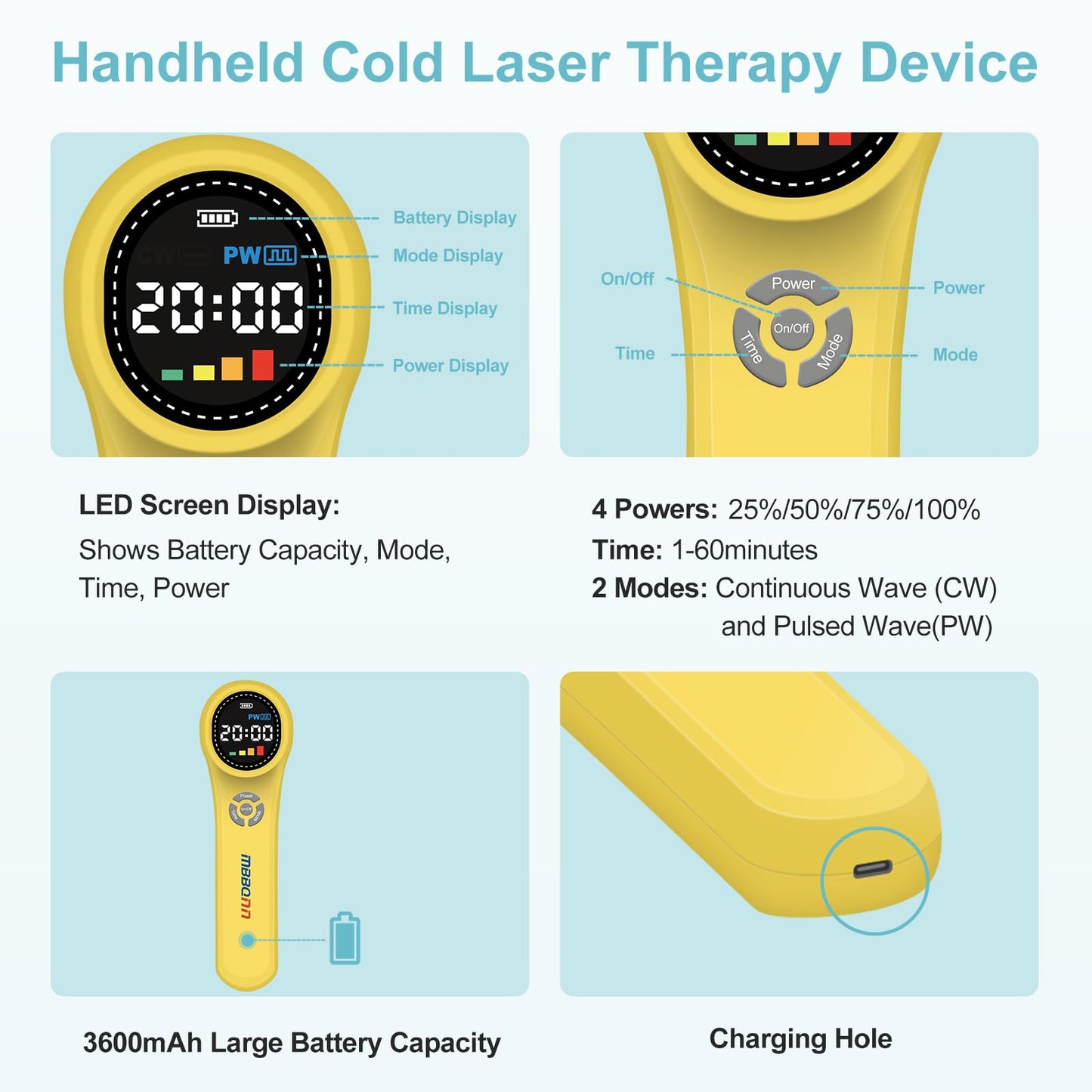 MBBQNN Laser Therapy Device for Pain Relief 4x980nm+16x660nm+4x810nm Cold Laser Therapy for Dogs Horses Equine Cats Low Level Laser Therapy for Tissues Joints Аrthritis Wound Healing Acute Injuries
