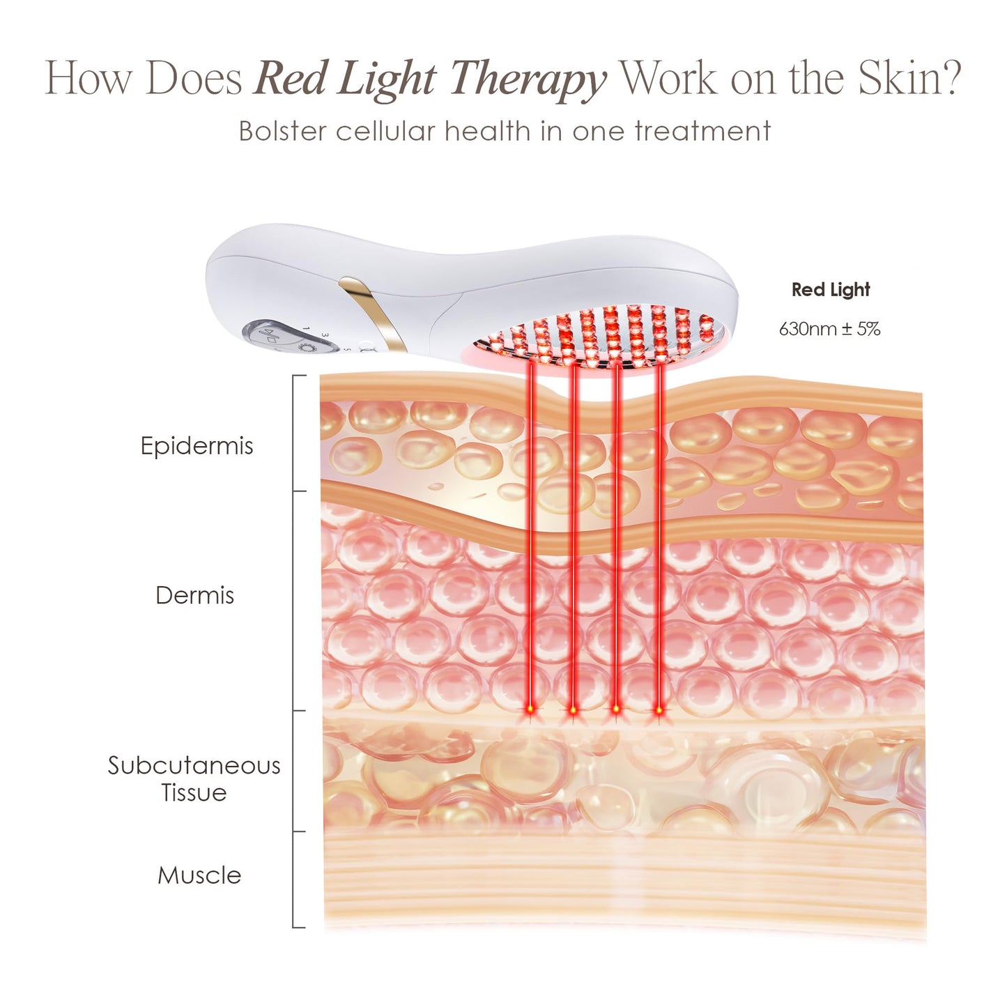LumaGlow Red LED Light Therapy by Project E Beauty | Skin Rejuvenation and Anti-Aging | Diminish Fine Lines & Wrinkles