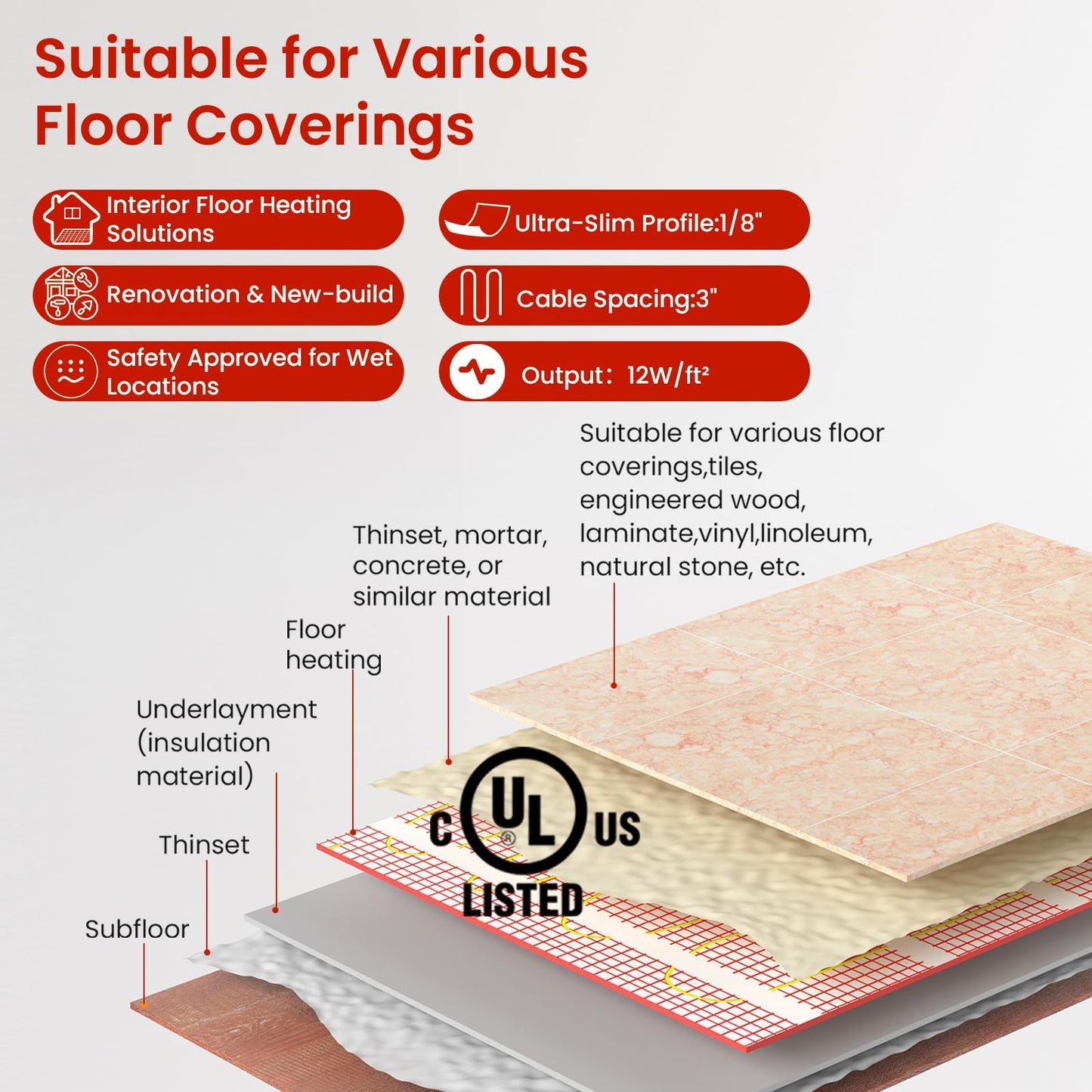 90 sqft HEATIT Warmmat Electric Radiant Self-adhesive Floor Heat Heating System & ET-7AW Thermostat & Alarm Monitor