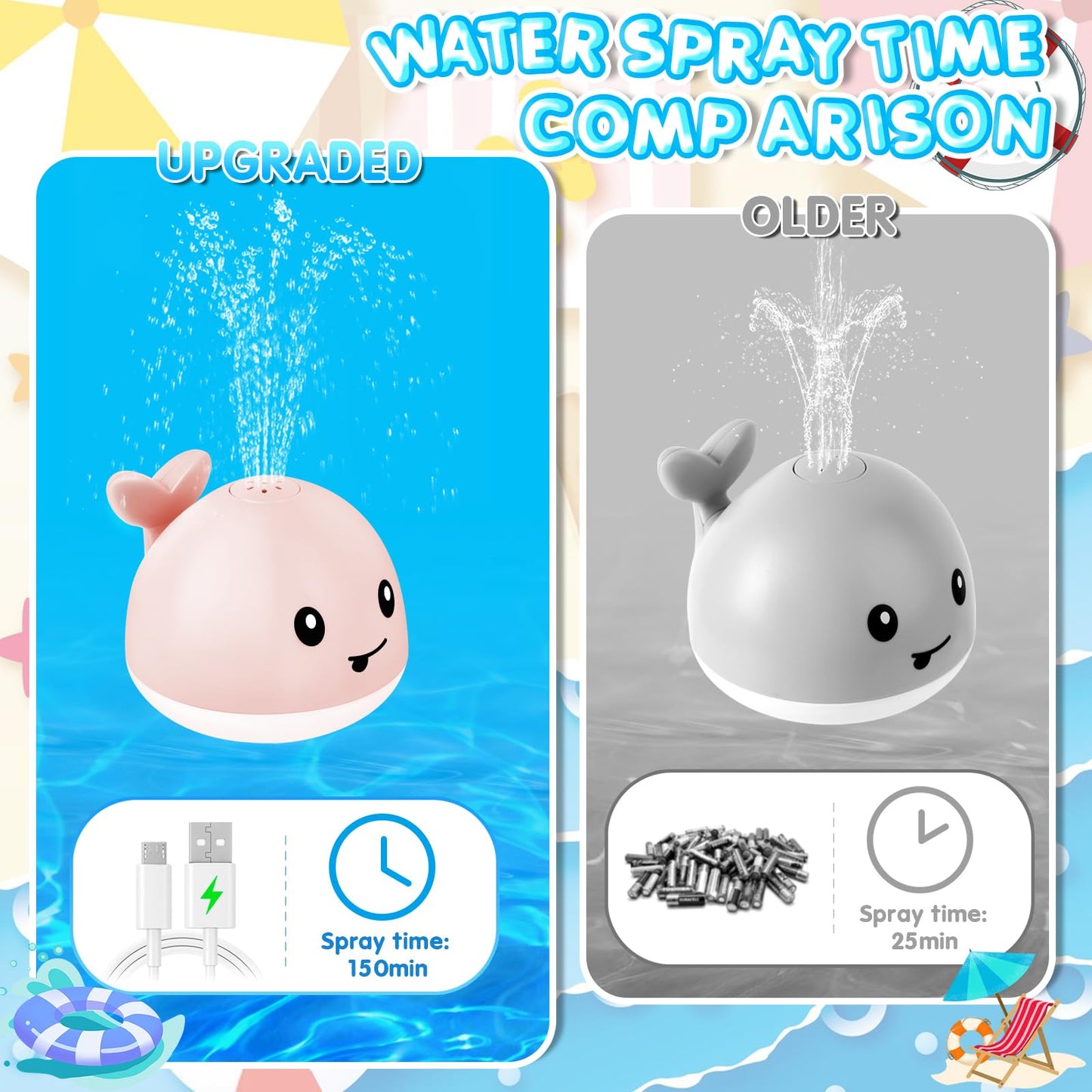 ANGGIKO Baby Girl Bath Toys, Pool Water Table Toy for Babies 1 Year Old Girl Gift, Toddler Bath Toys for Kids Ages 1-3 Light Up Whale Bath Toy Sprinkler Summer Bathtub Fountain Baby Toy 6-12-18 Months