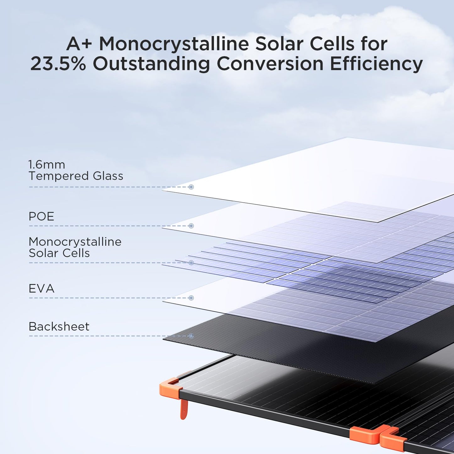 ZOUPW 100W Portable Solar Panel, Foldable Tempered Glass Solar Panel Kit with 20A PWM Controller for 12V Battery&Power Station, IP68 Waterproof 23.5% Efficiency for RV, Camping & Off-Grid