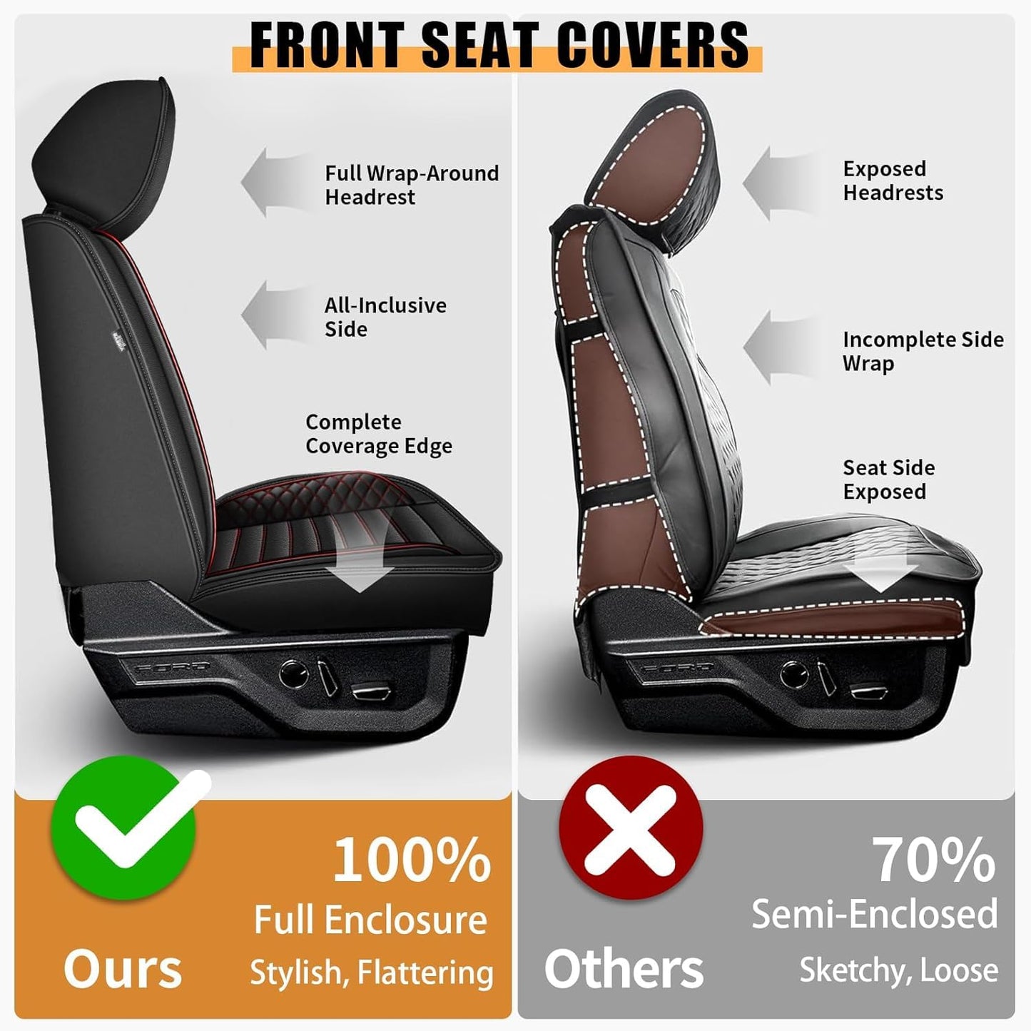 JIAMAOXIN Seat Covers for Ford F150 2009-2024 2025 - F250/F350/F450 2017-2024 2025: 5 Seat Full Set Faux Leather Truck Seat Covers Car Cushion (Black)