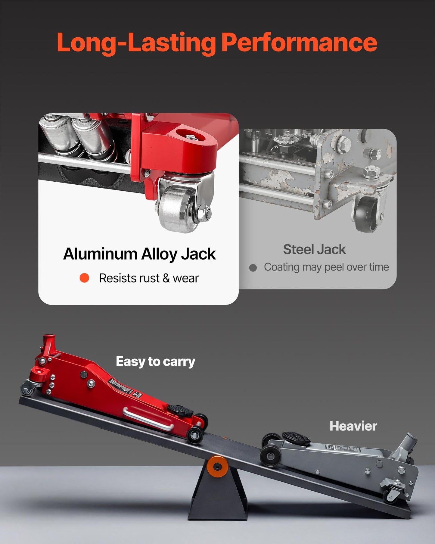 VEVOR Low Profile Floor Jack, 3 Ton (6614 lbs) Capacity, Aluminum Racing Floor Jack with Dual Pistons Quick Lift Pump, Hydraulic Trolley Car Lift for Sports Car, SUV, Pickup, Lifting Range 3.3"-20.3"