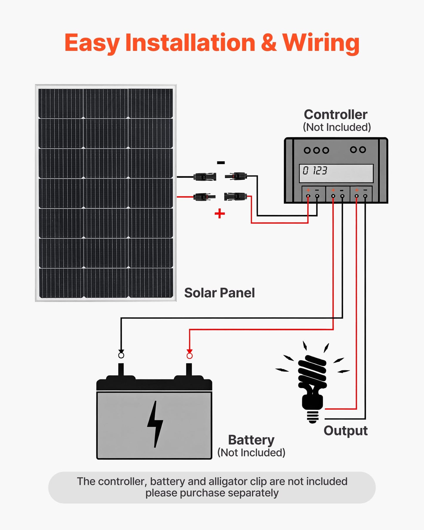 VEVOR 2PCS 100W Monocrystalline Solar Panels, 23% High-Efficiency Mono PV Module with Stable MC4 Output & Aluminum Frame, IP65 Waterproof Solar Panel for Car Boat RV Flat Rooftop Off-Grid Applications