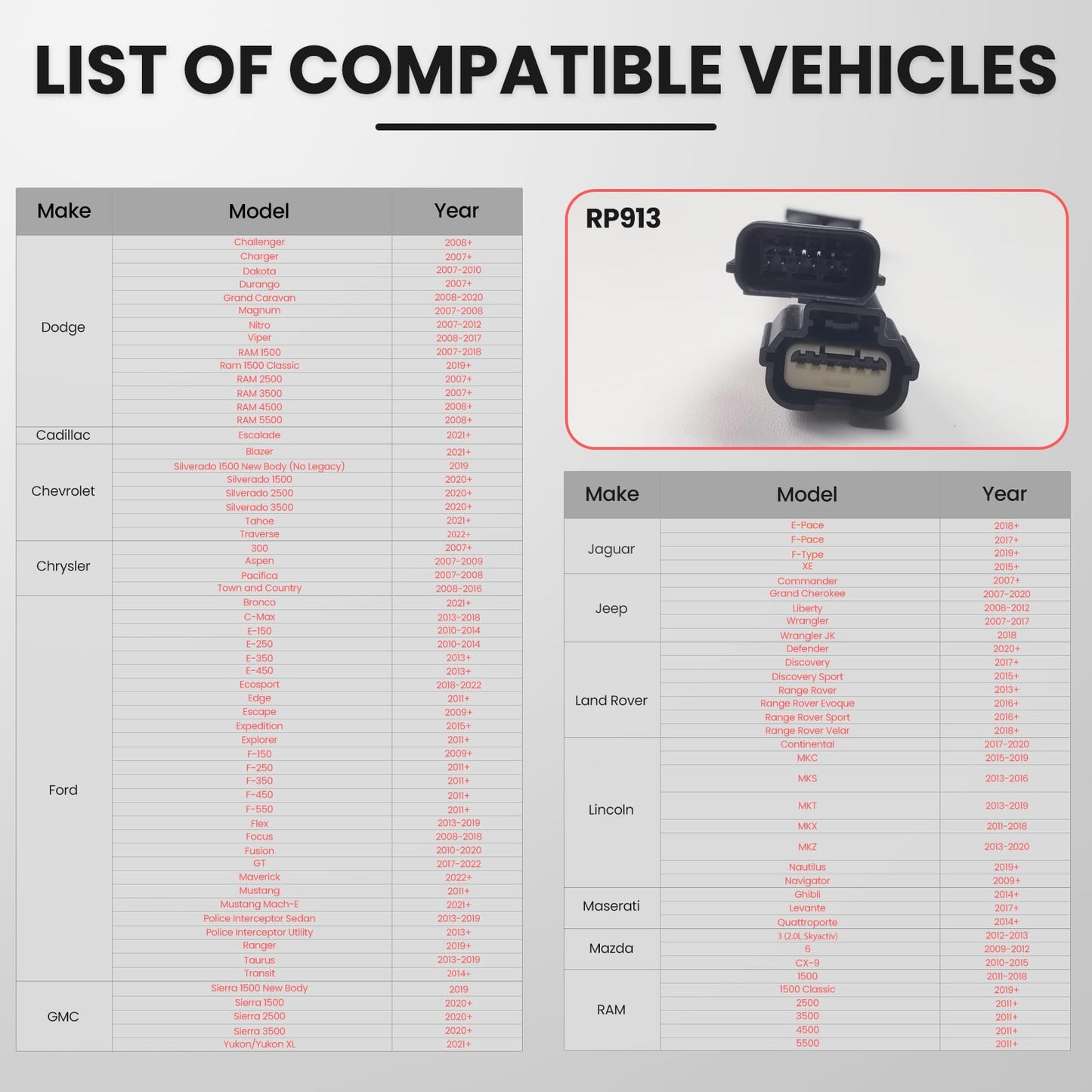 Roar Pedal Throttle Response Controller with Remote Compatible with Some Models of Dodge, Ram, Ford, Jeep, Chevrolet, Chrysler, GMC, Maserati, Mazda, Lincoln, Land Rover