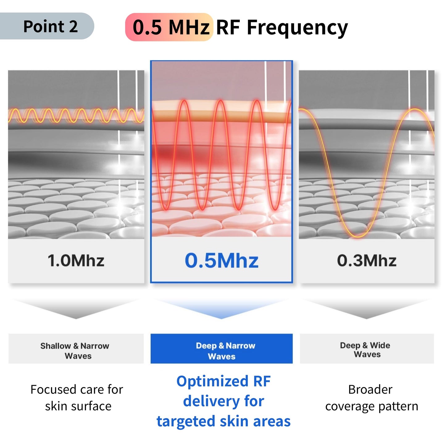BOTEM Device (RFace Series) & Conductive Cream Set – Firming, Lifting & Hydration