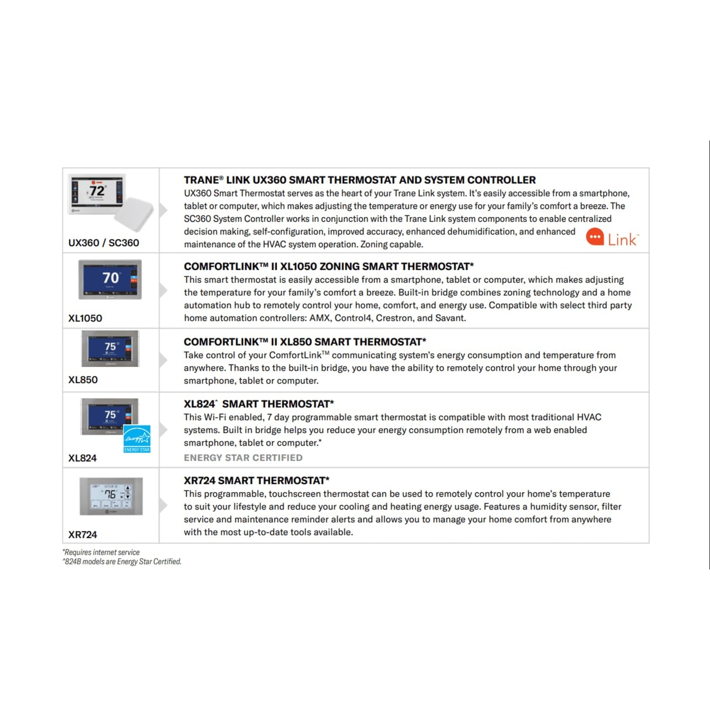 Trane ComfortLink II XL850 Wi-Fi Smart Thermostat, Programmable Touchscreen Control, Replaces TCONT900AC42UAA Models TCONT850AC52UA, TCONT824AS52DC, Z-Wave Certified, Cert ID: ZC08-14090003 by Trane
