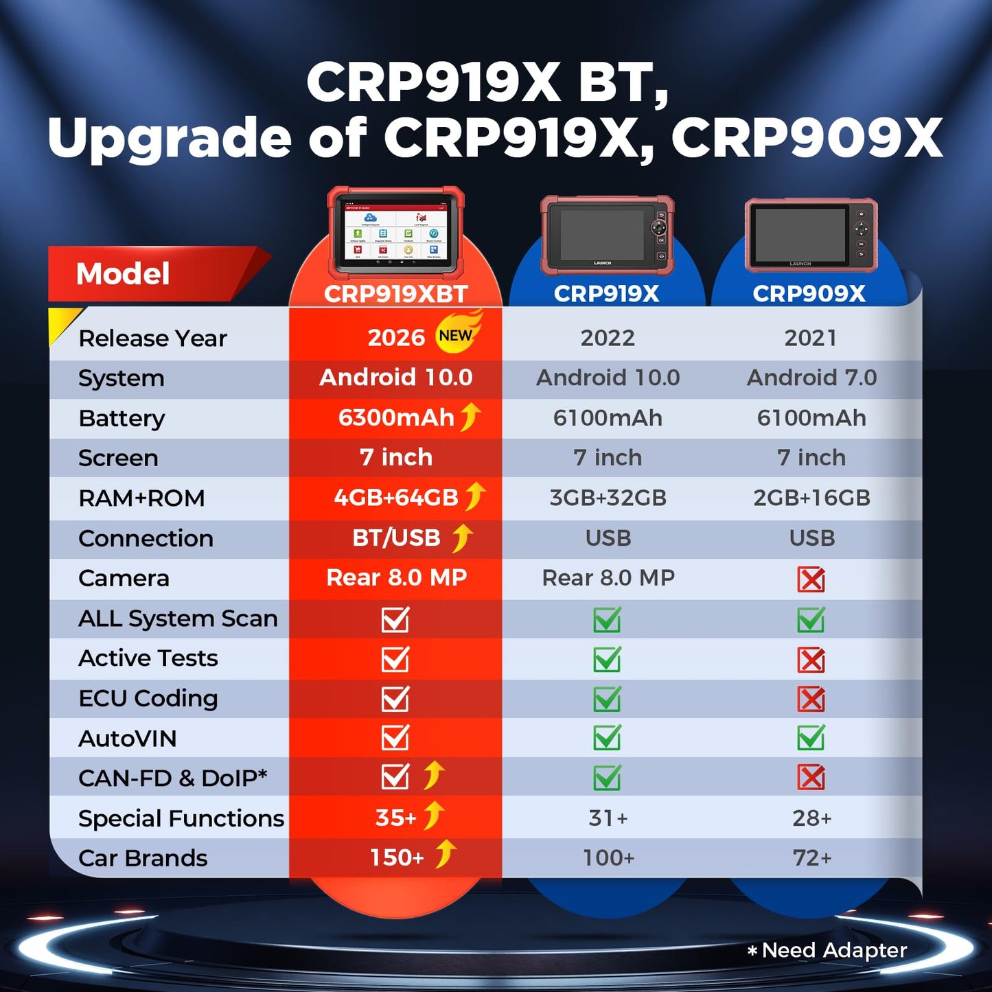 Launch X431 CRP919XBT 2026 Bidirectional Scan Tool with ECU Code, CANFD&DoIP, Wireless Full System Car Diagnostic Scanner, FCA AutoAuth, VAG Guided, 35+ Resets, 2 Yrs Free Update, Upgraded of CRP919X
