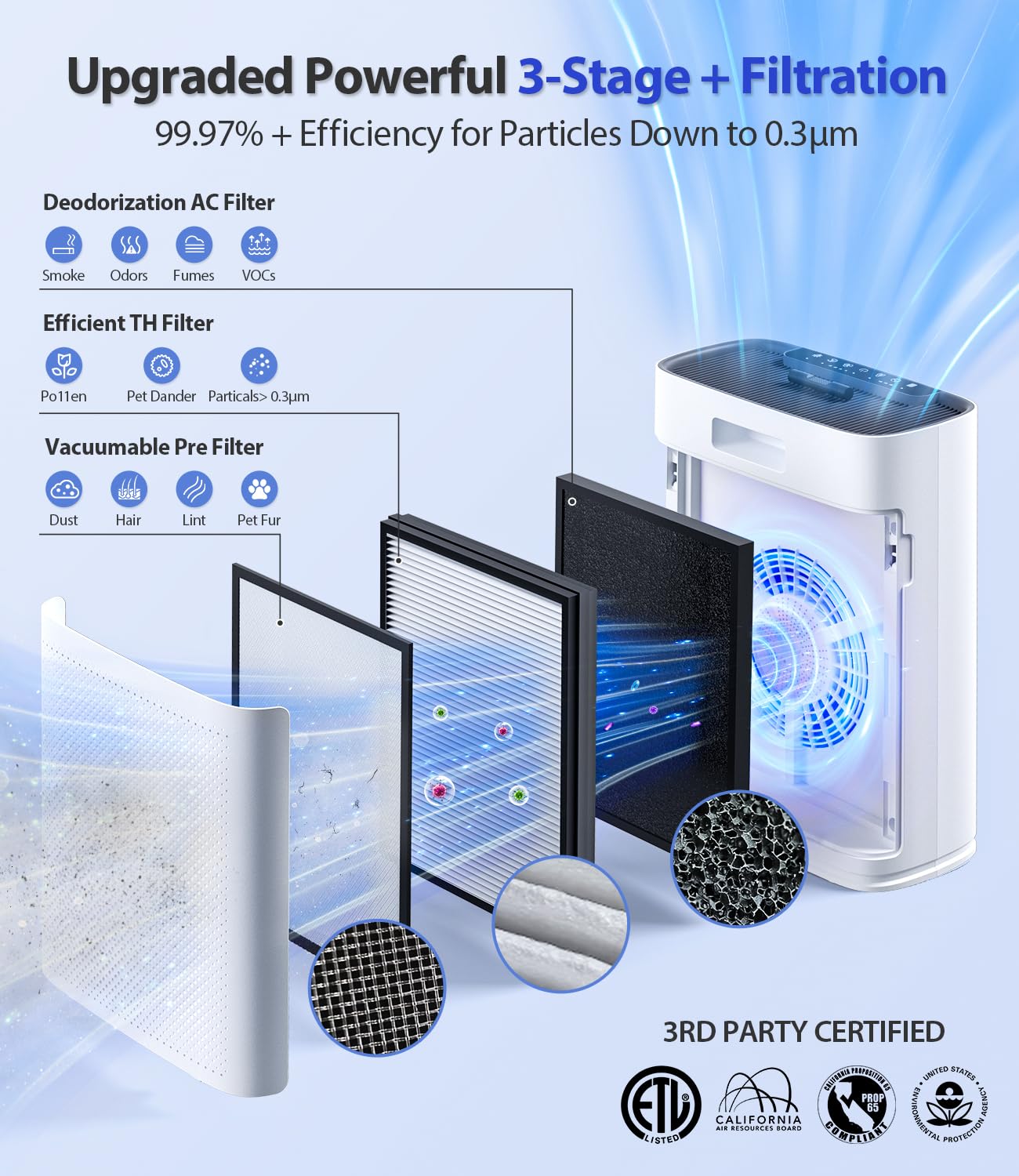 Air Purifiers for Home Large Room, Cover Up to 2400 Ft² with True HEPA Filter, Smart Mode, PM2.5 Air Quality Display, 22dB Sleep Mode, Aromatherapy with 2X-Purification & 360°Air Outlet, HAP603, White