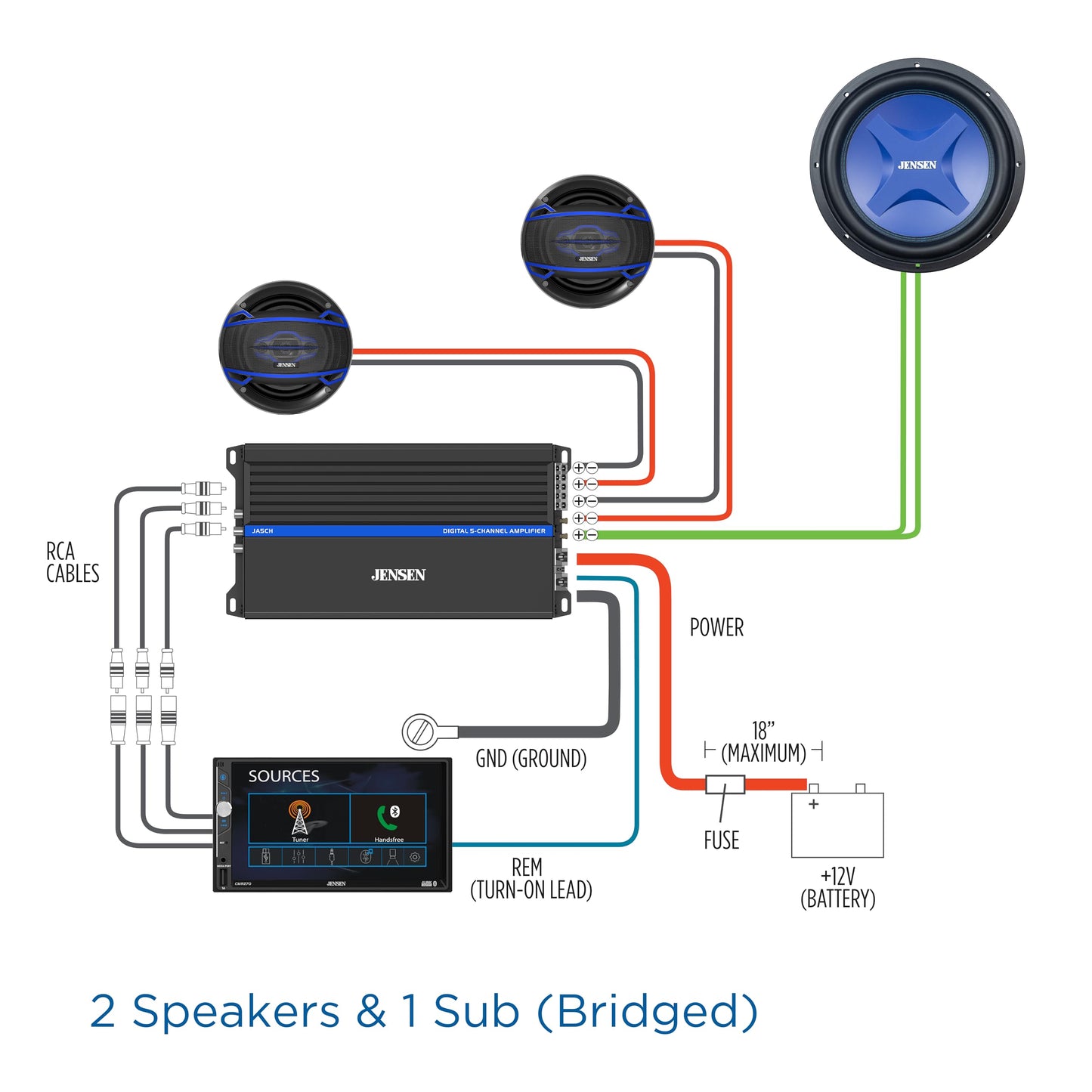 JENSEN JA-Series JA5CH High Performance Class-D 5-Channel Car Audio Amplifier | 1,500 Watts Peak Power | Efficient Compact Design | Bridegeable