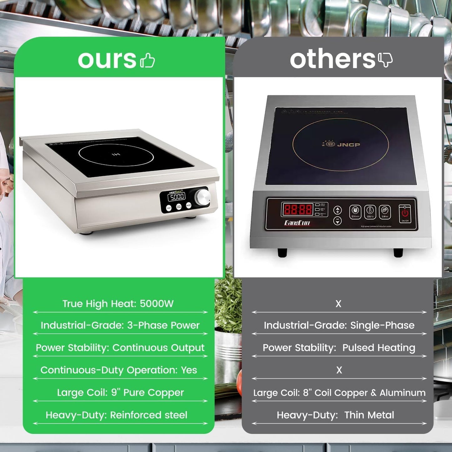 5000W Commercial Induction Cooktop, NESTIQEX 208V 3-Phase Large Induction Burner with 20 Power & Temp Levels, 9" Large Coil, 24h Timer, Pro Electric Countertop Burners for Restaurant
