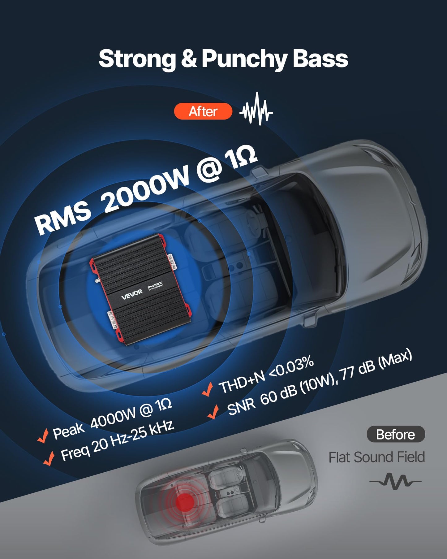 VEVOR Monoblock Car Amplifier, 2000W RMS MAX, 1/2/4 Ohm Stable, 1-Channel Class D Car Audio Amplifier with Remote Subwoofer Level Control, Low Pass Filter and Bass Boost, Volume Controller Included