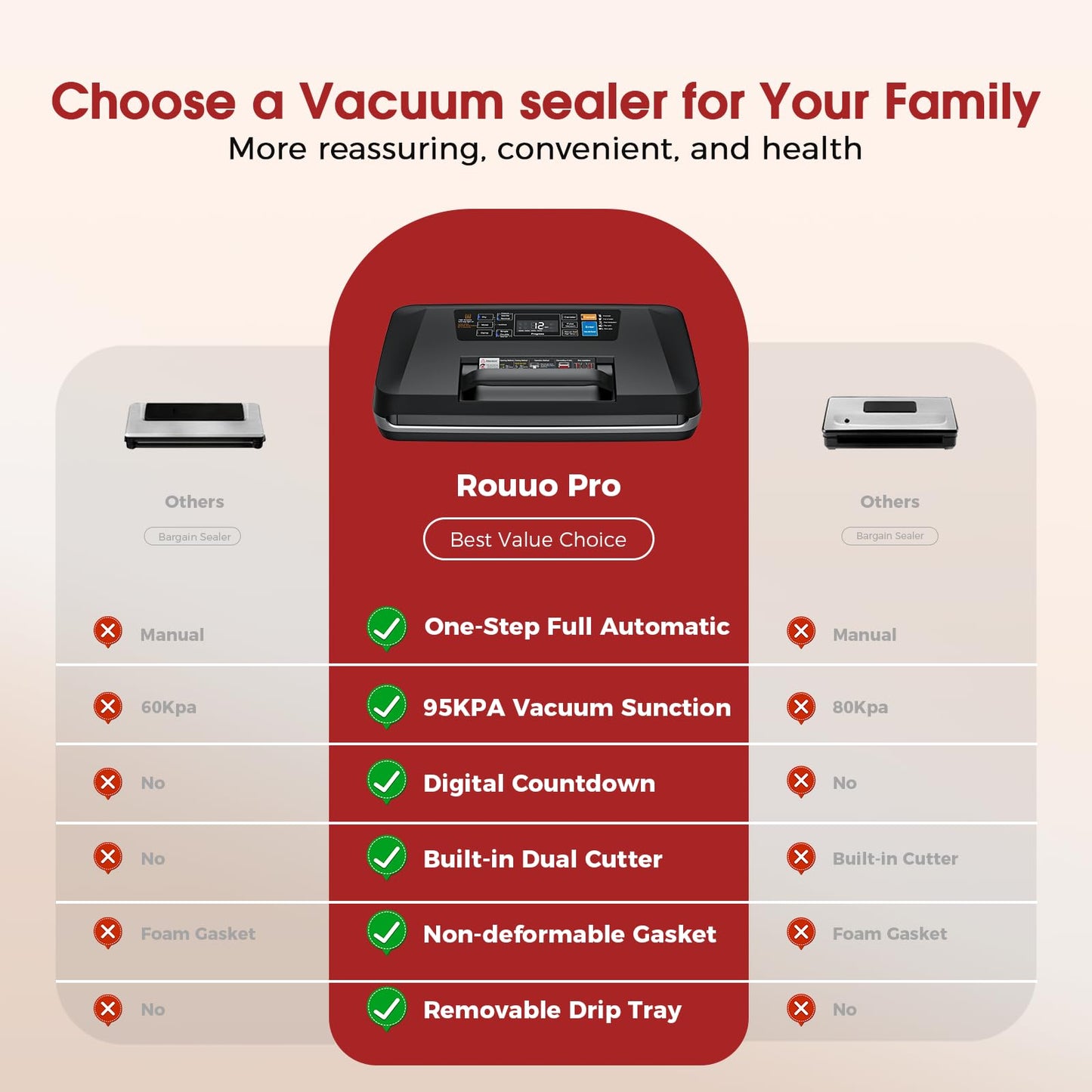 95kpa Vacuum Sealer, Commercial Fully Automatic Food Sealer, Powerful Sealing System, Double Heat Seal, Built-in Cutter and Bag Storage, 1 Roll Bag and 10 Precut Bags
