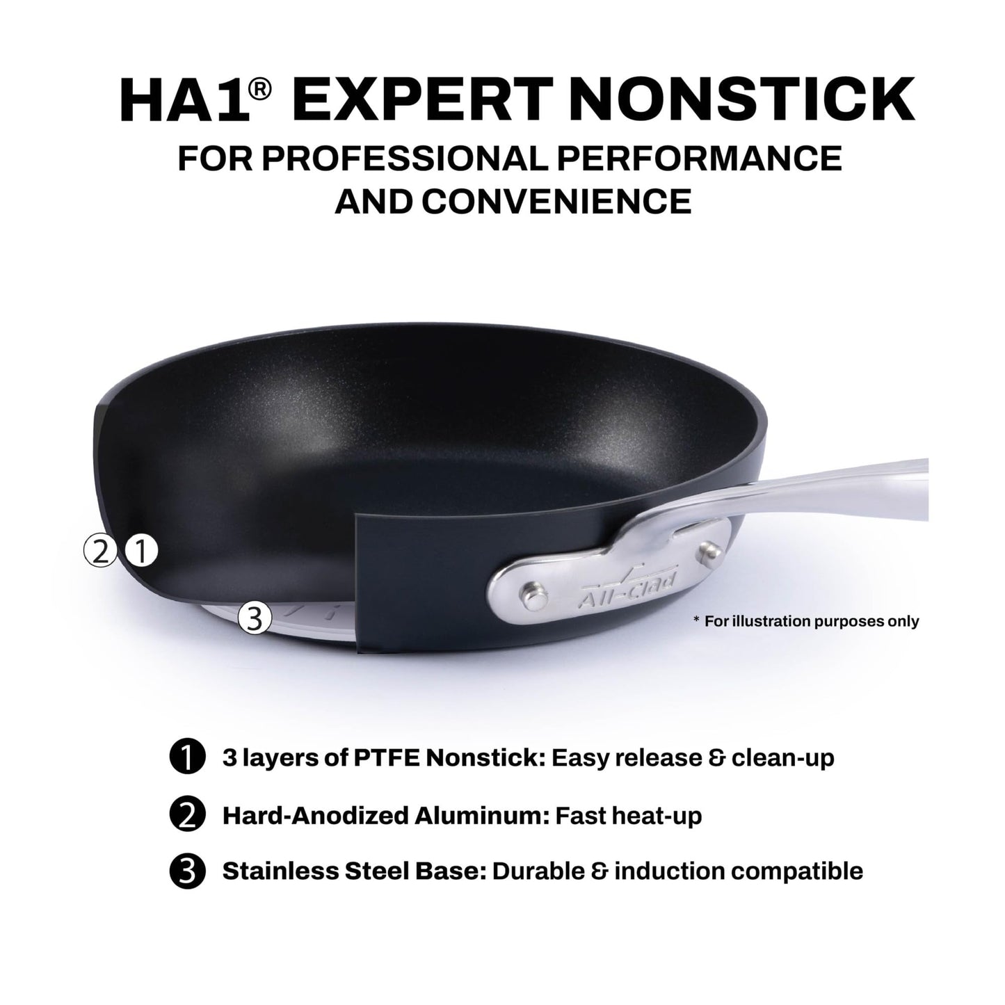 All-Clad HA1 Expert Hard Anodized Nonstick Cookware Set (10 Piece) Pots, Frying Pans, Dishwasher-Safe, Oven-Safe Up to 500°F Compatible with All Stovetops (Gas, Electric & Induction) - Black