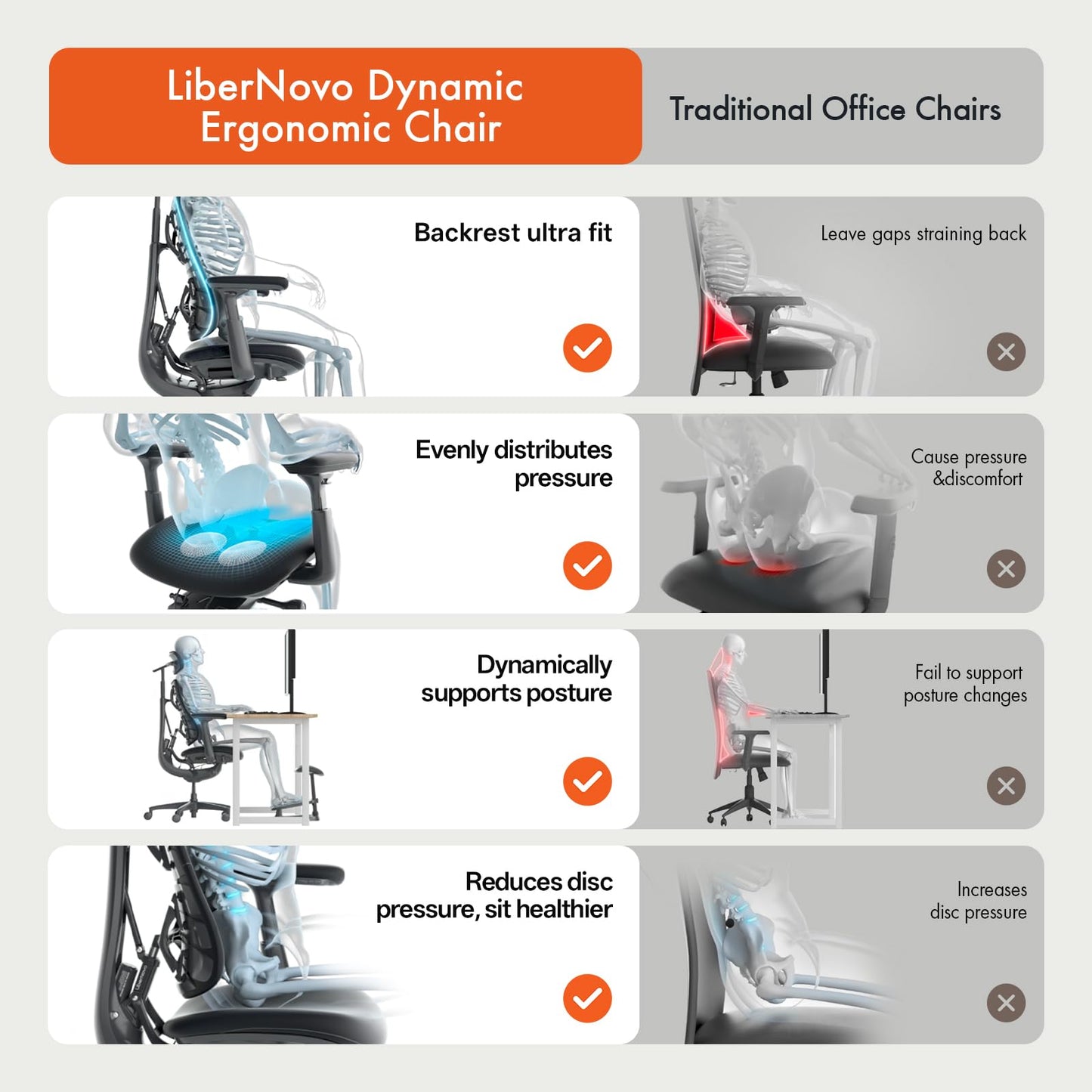 LiberNovo Dynamic Ergonomic Office Chair - Comfy Adjustable Desk Chair with Adaptive Lumbar Support, 160° Recline & Built-in Spine Stretch for Back Comfort, Home Office Long Hours Use, Black+45cm
