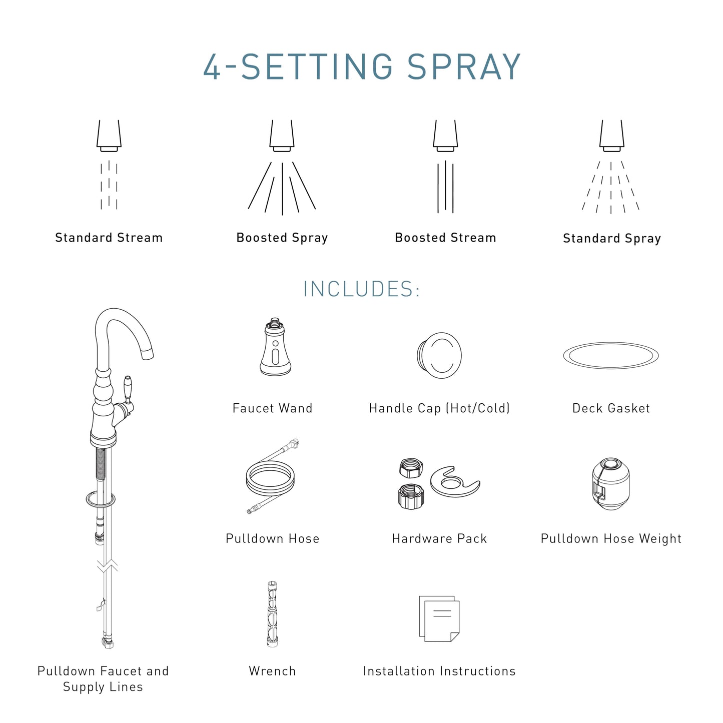 Moen Weymouth Polished Nickel Pulldown Kitchen Faucet Featuring Power Boost, Traditional Shepherd's Hook Kitchen Faucet, One-Handle Easy Installation, S73004NL