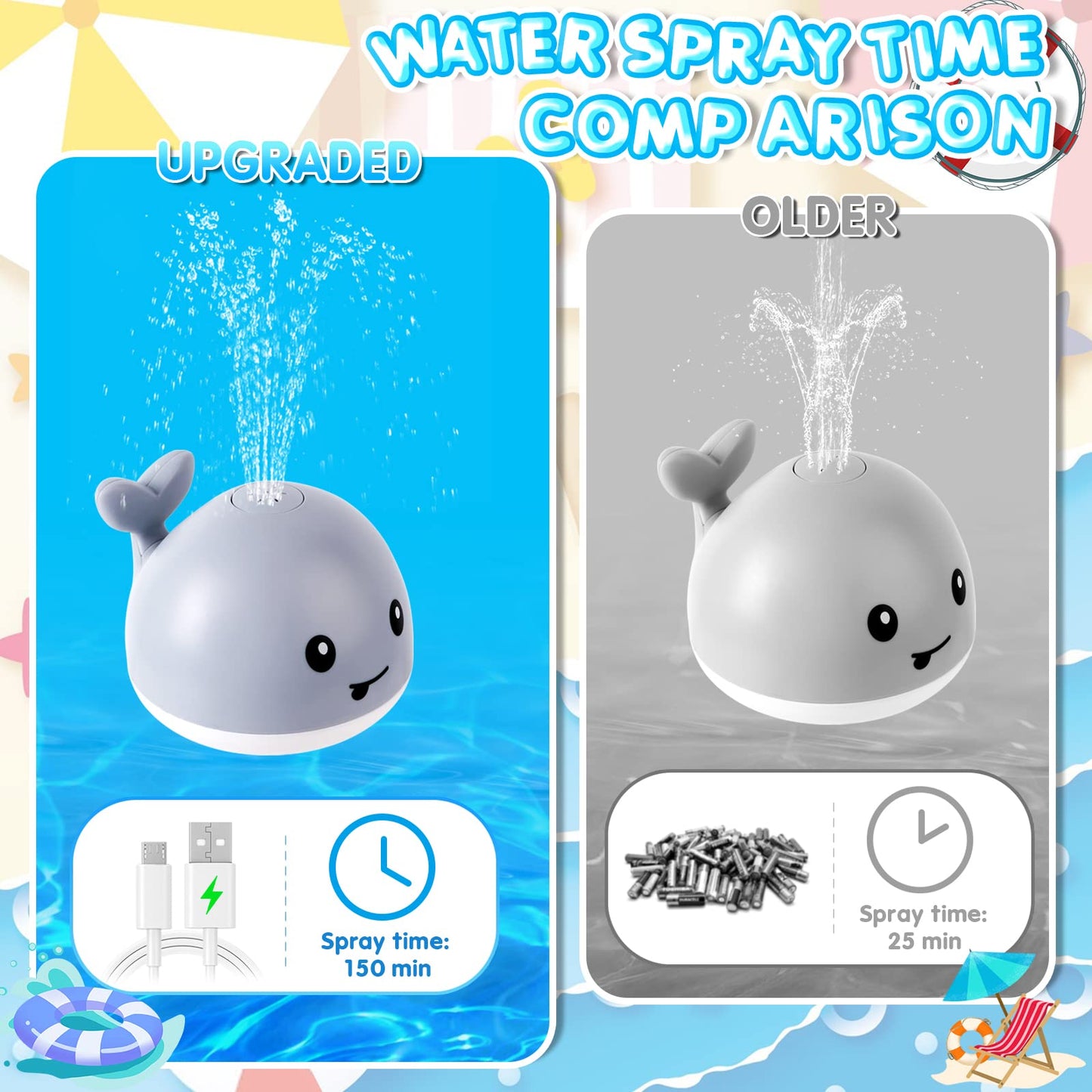 ANGGIKO Baby Bath Toys, Pool Water Toys for Babies, Toddler Bath Toys for Kids Ages 1-3, 1 Year Old Boy Girl Gift Light Up Whale Bath Toy Sprinkler, Baby 6-12-18 Months Bathtub Outdoor Water Table Toy