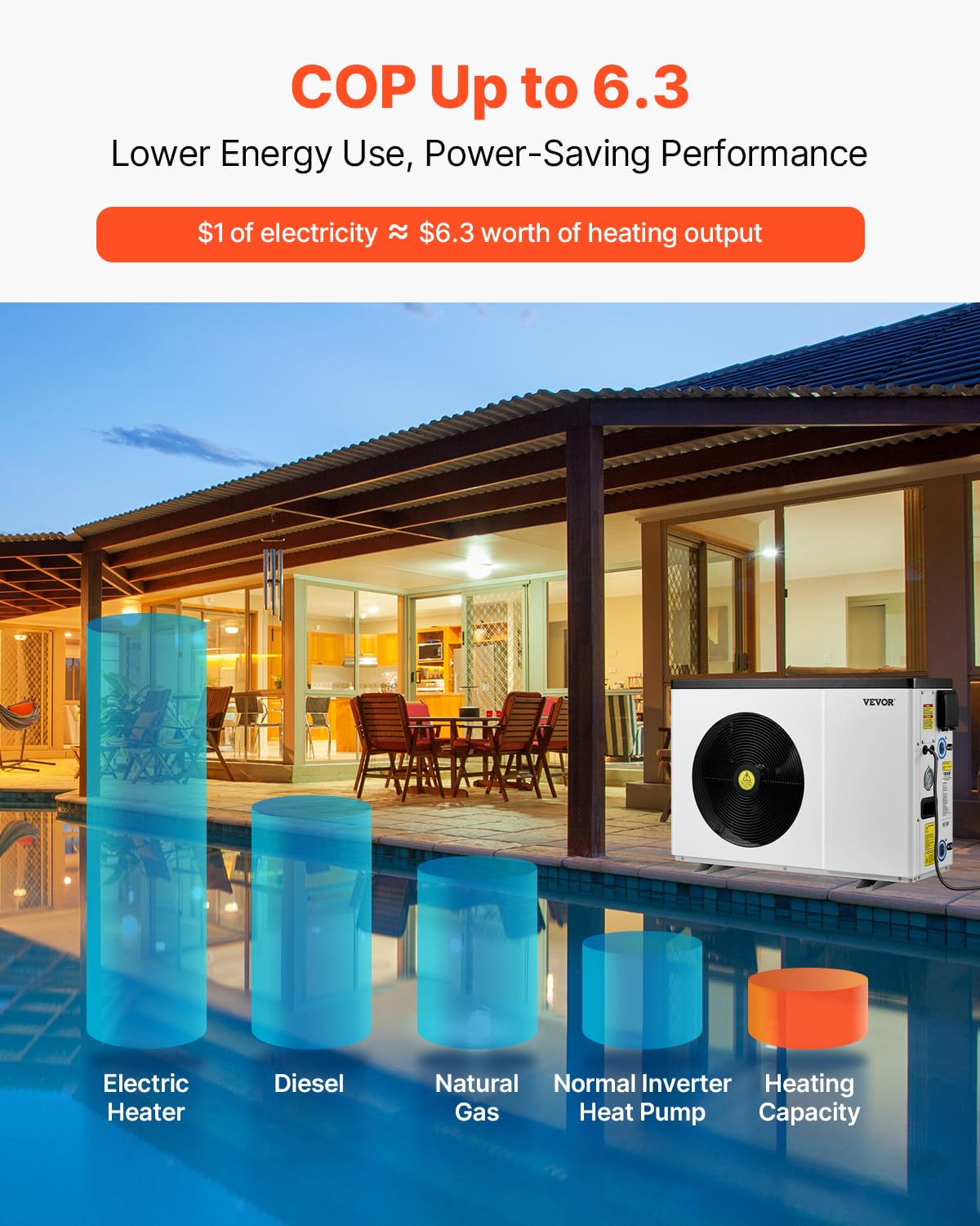 VEVOR Pool Heat Pump, 22250 BTU Electric Heater for Above Ground and In Ground Pools up to 3,171-6,605 Gallons, Energy Efficient Heating and Cooling, Low Noise, 120V/60Hz