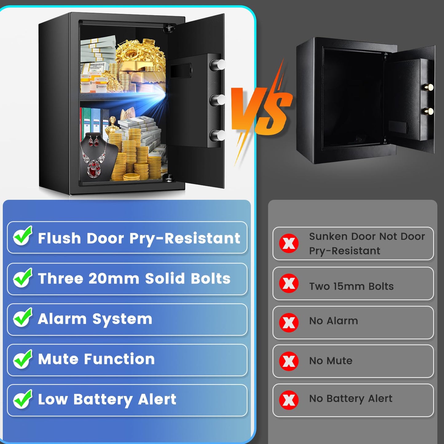 19.69 Inches Tall Safe Box, 3.3 Cuft Home Safe with Fireproof Waterproof Bag, Anti-Theft Digital Security Lock Box with Smart Alert System, Removable Shelf, Mute Function, Document Safes for Jewelry