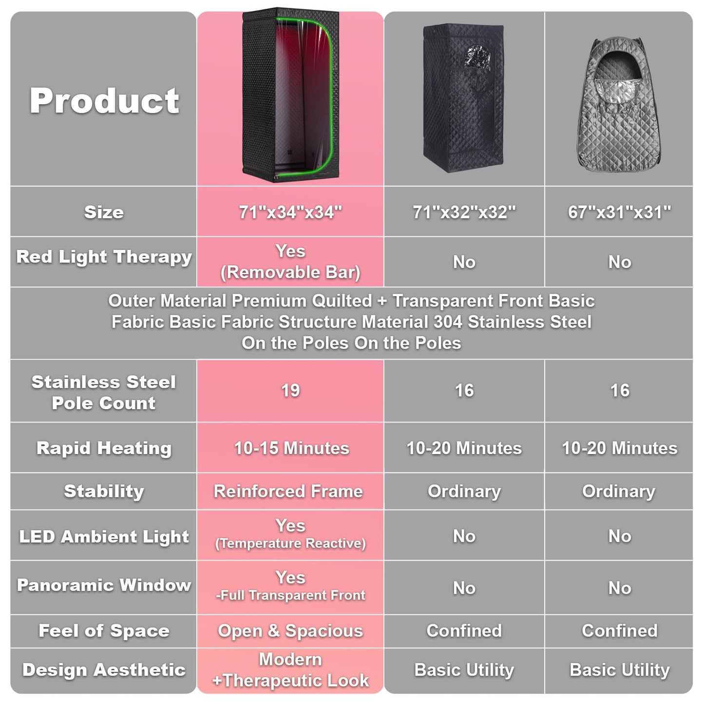 Infrared Sauna & Steam Sauna Box for Home, Portable Personal Sauna with Transparent Door, Powerful Steam Heating, Foldable Indoor Sauna for Relaxation, Detox & Muscle Recovery ( Red Light, Black)