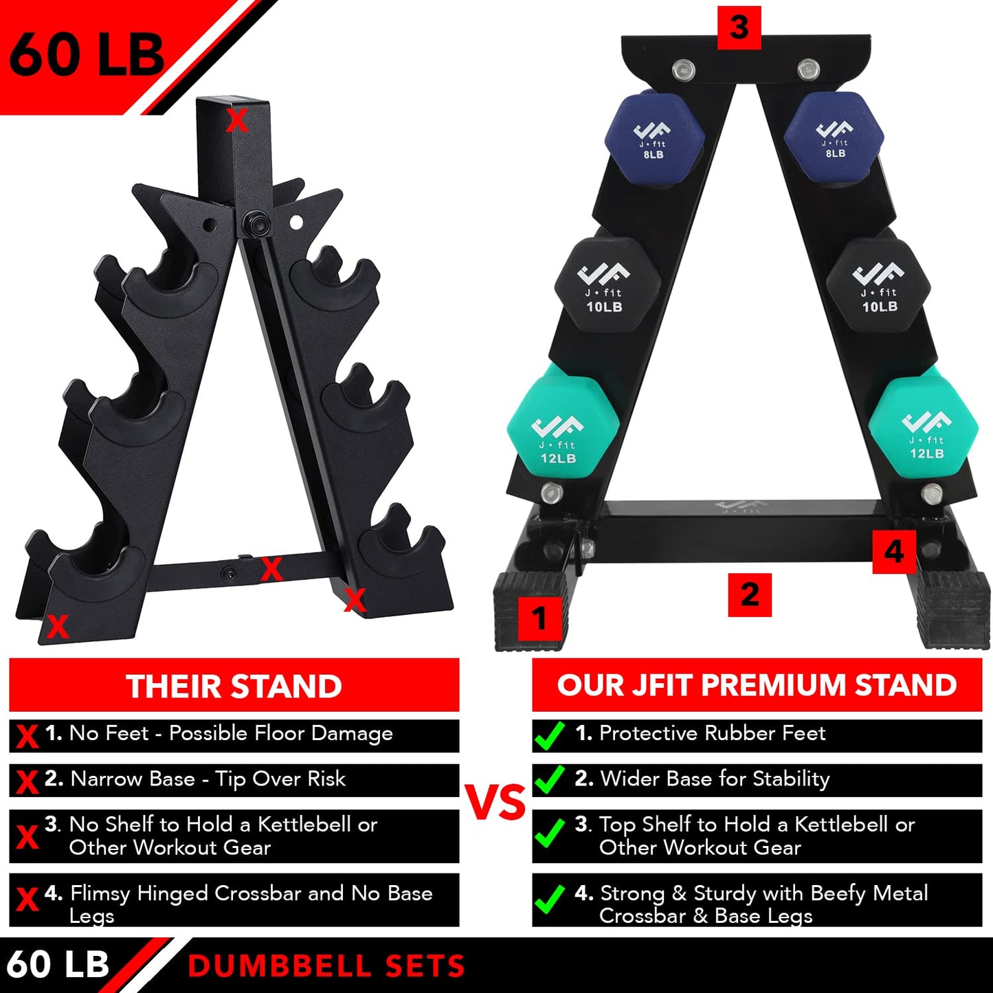 JFIT Dumbbell Set w/Durable Rack, Double Neoprene Coated Workout Weights, Solid Design Rack, 60 LB Set