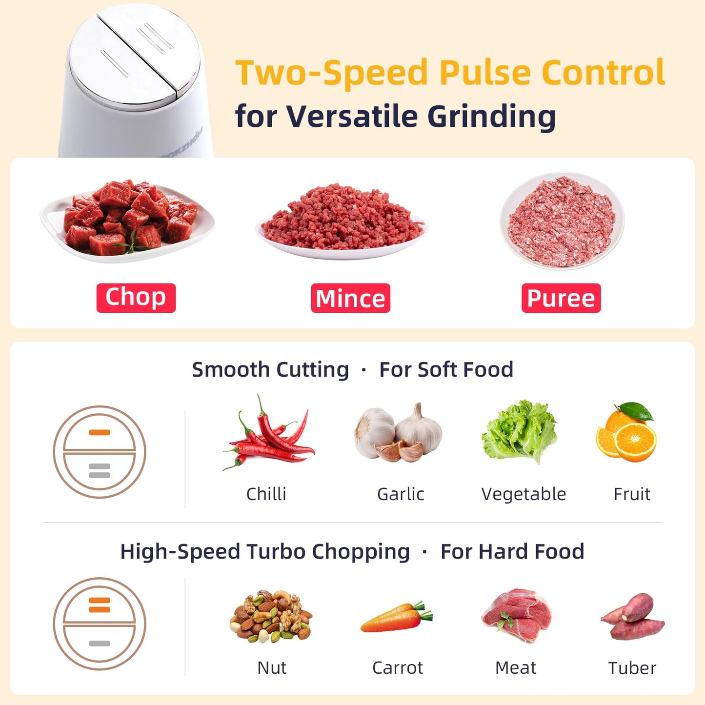 COOKZHOM Food Processor,Electric Food Chopper with 500W Stainless Steel Motor & 4 Sharp Blade Sets,8-Cup Glass Bowl for Meat, Vegetables, Fruits and Nuts