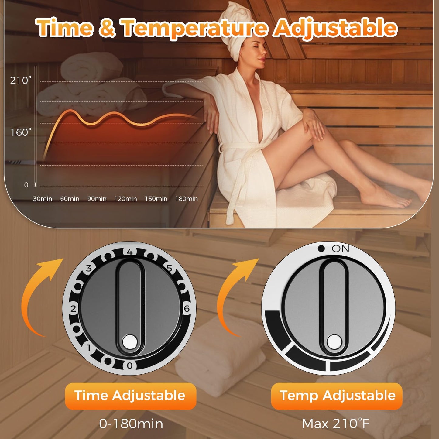 Dwwce 110V Sauna Heater with Plug, 2KW Electric Sauna Heaters Stove, Steam Bath Sauna Stove with 3H Timer and Temp Ajustable for 70-100 Cu.ft Small Sauna Room Home Hotel Spa