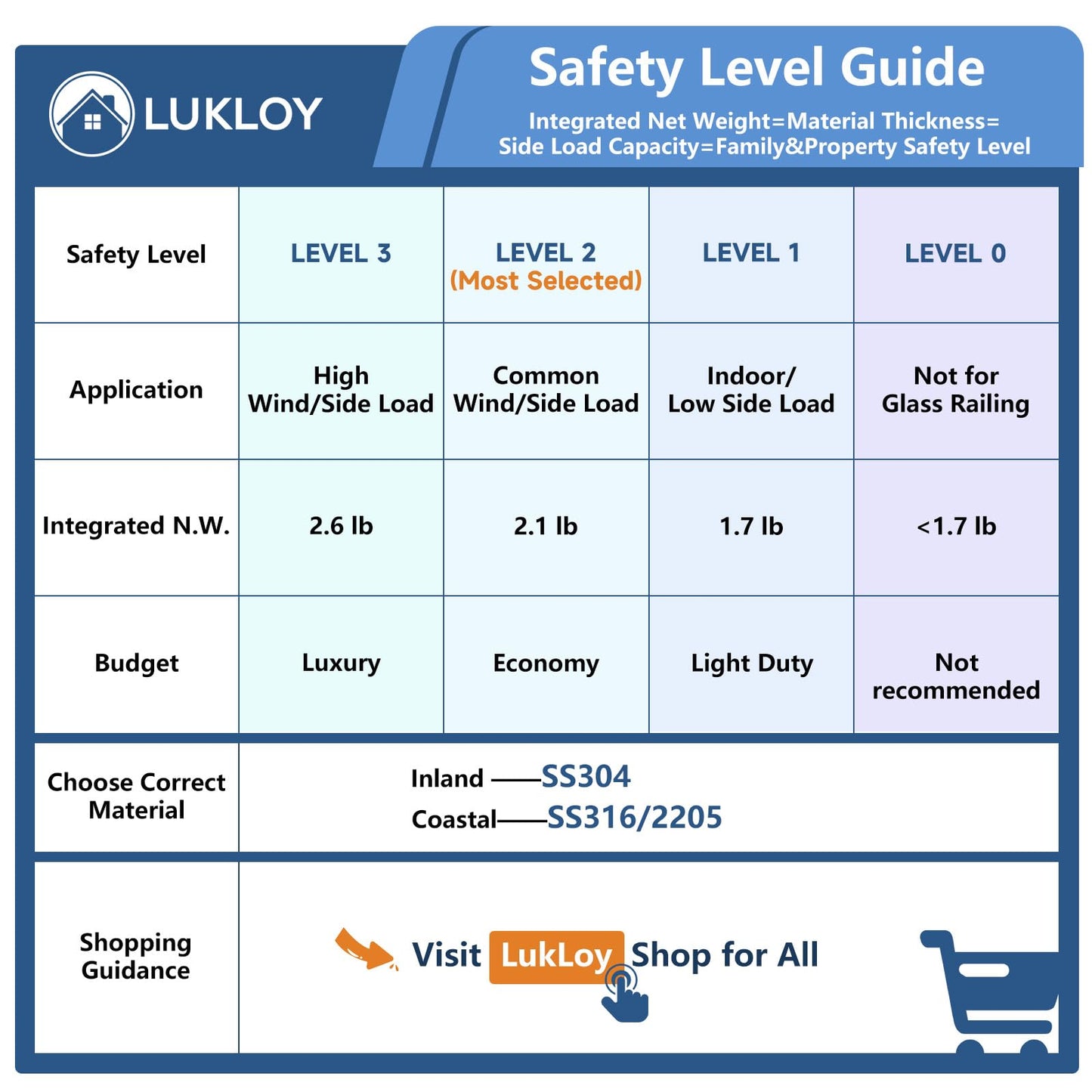 LukLoy 2 Pack Glass Railing Spigots, 304 Stainless Steel Glass Railing Clamp Brackets Pool Fence Spigot Brackets Glass Railing Post (2 Pack, Each NW 2.1lb) - Level 2