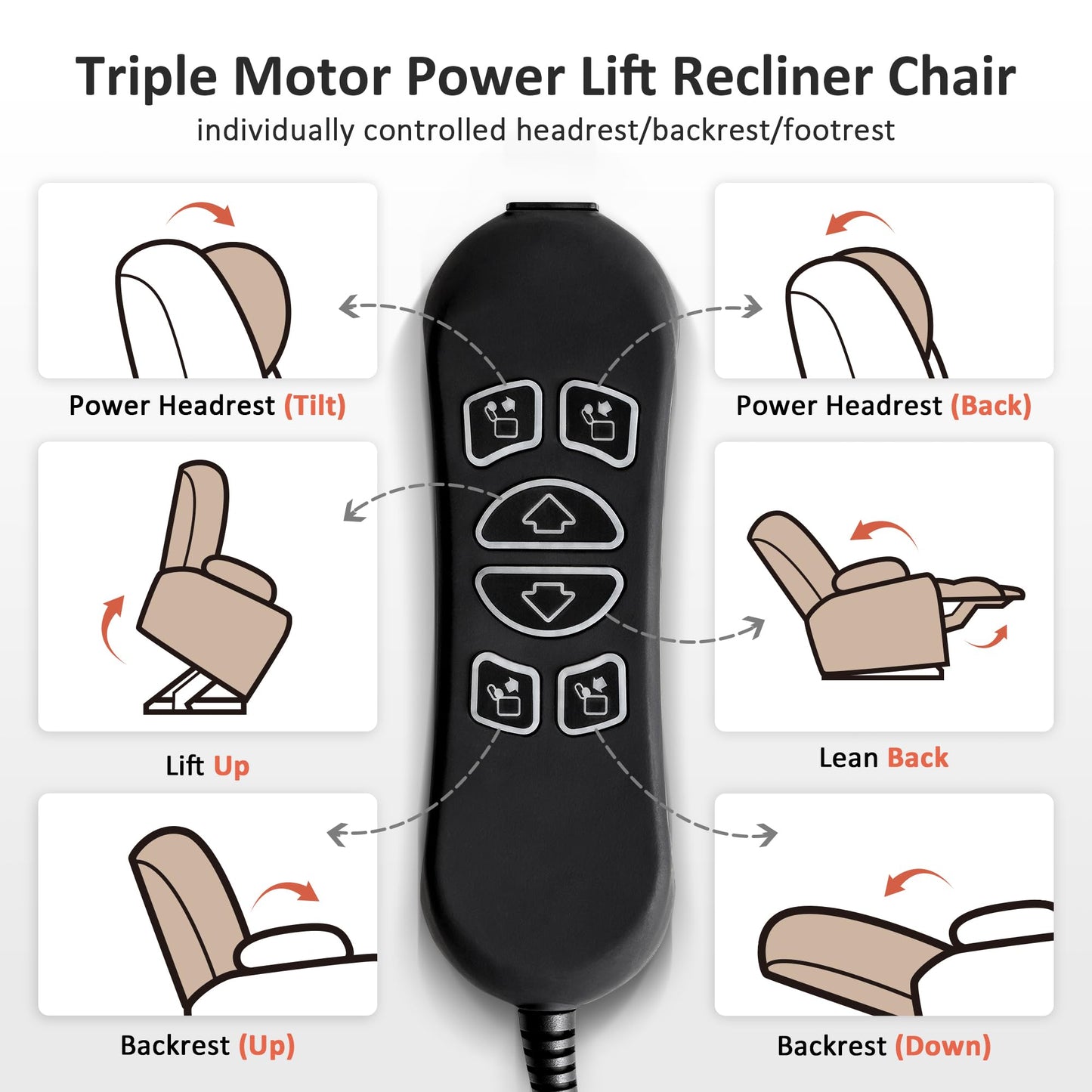 MCombo Large Triple Motor Power Lift Recliner Chair with Massage and Dual Heating, Adjustable Headrest for Tall Elderly People, Faux Leather 7634 (Dark Grey, Large)
