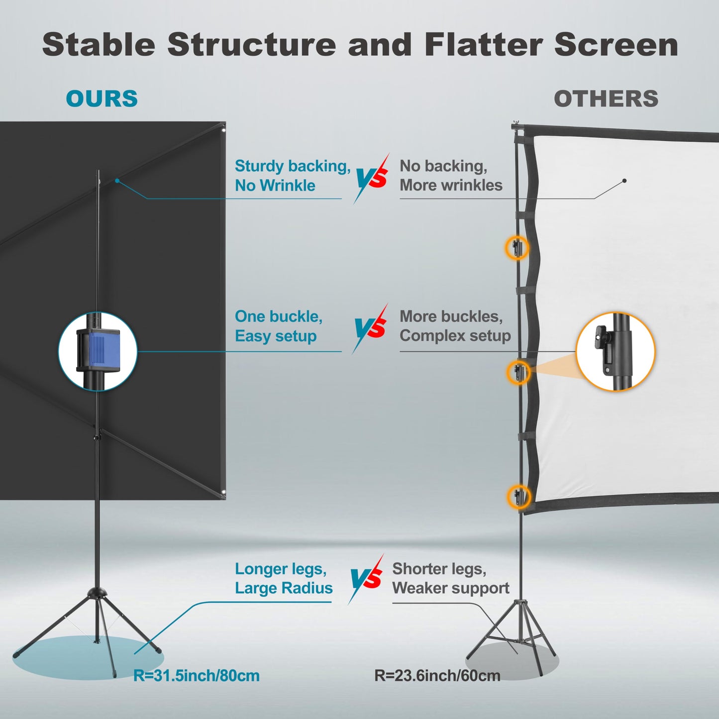 Outdoor Projector Screen with Stand 150 inch 16:9, Portable Projector Screen, 1.5 High Gain Fiberglass, Sturdy Backing, Wind-Resistant Movie Screen, Tripod/Wall Mounted, for Home Cinema/Backyard Party