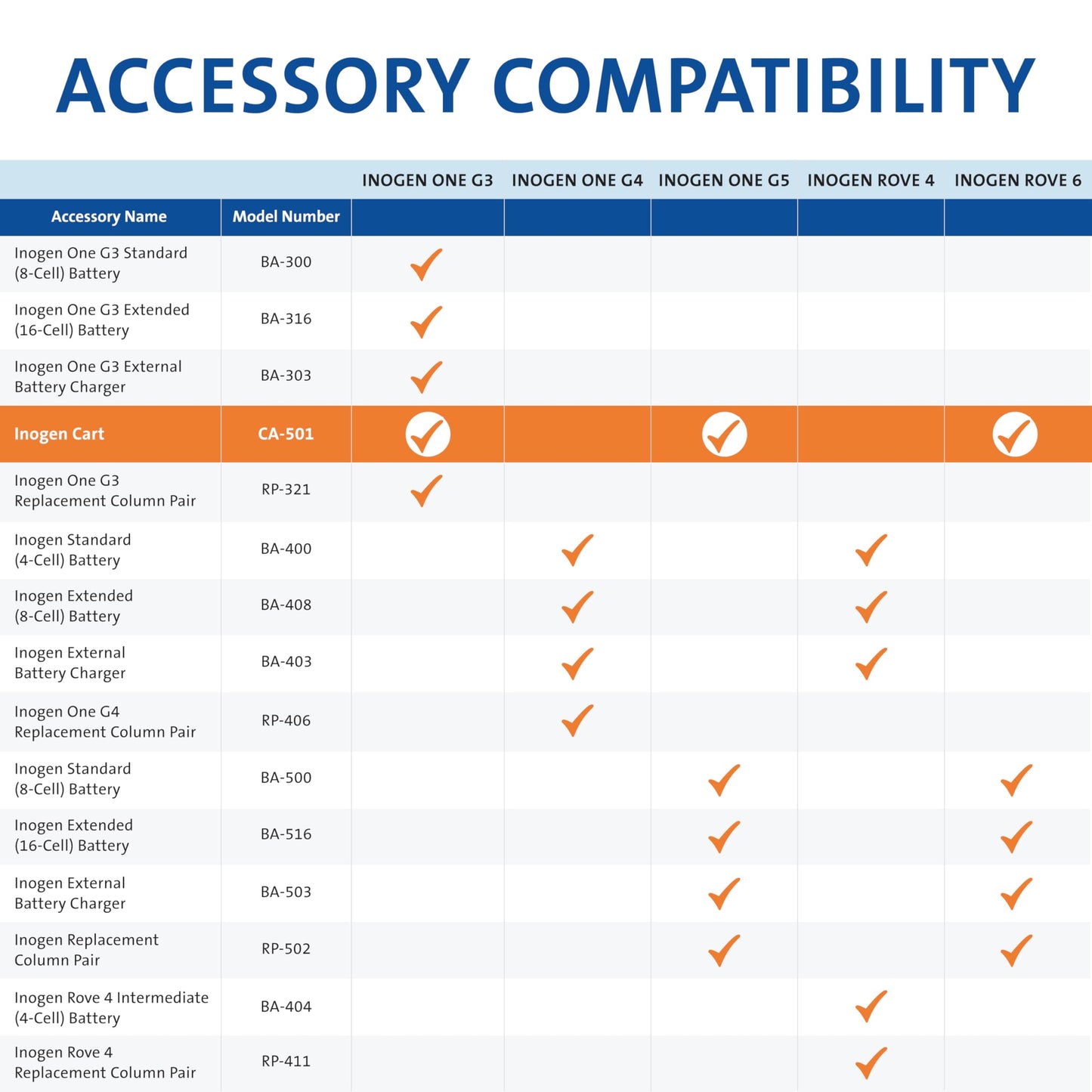 Inogen Cart – for The G3, G5, and Rove 6 - Collapsible Carrying Cart - Oxygen Accessory - Weighs 3.25 lb. - 41 in. X 17.68 in.
